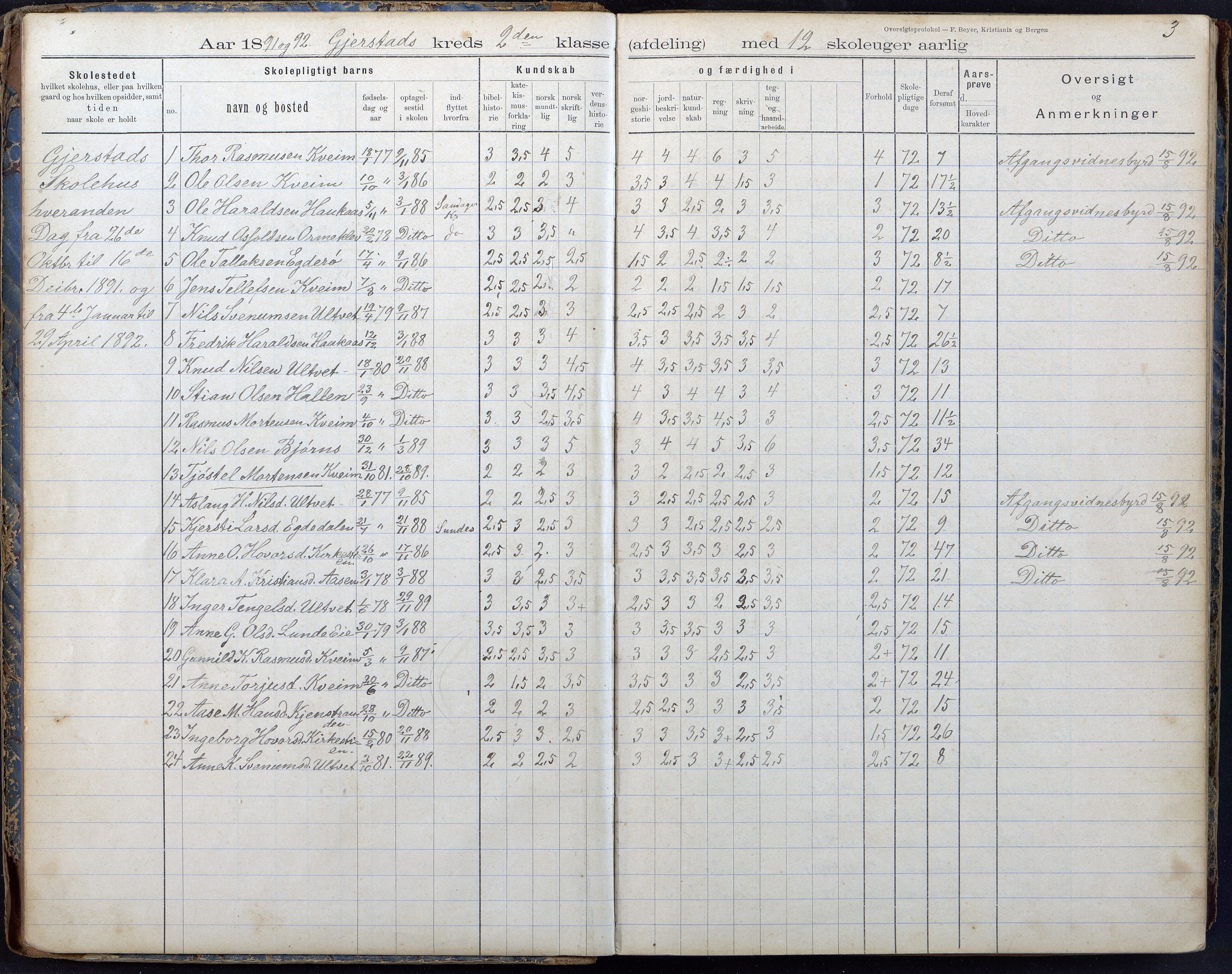 Gjerstad Kommune, Gjerstad Skole, AAKS/KA0911-550a/F02/L0008: Karakterprotokoll, 1891-1962, p. 3