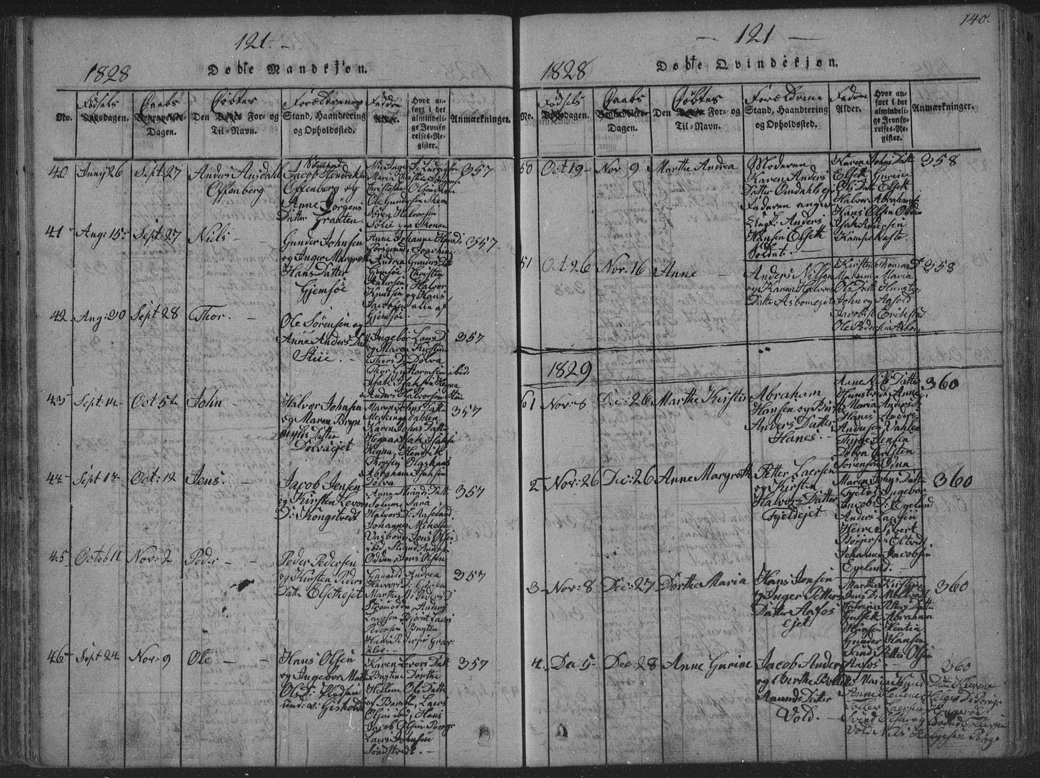 Solum kirkebøker, SAKO/A-306/F/Fa/L0004: Parish register (official) no. I 4, 1814-1833, p. 140