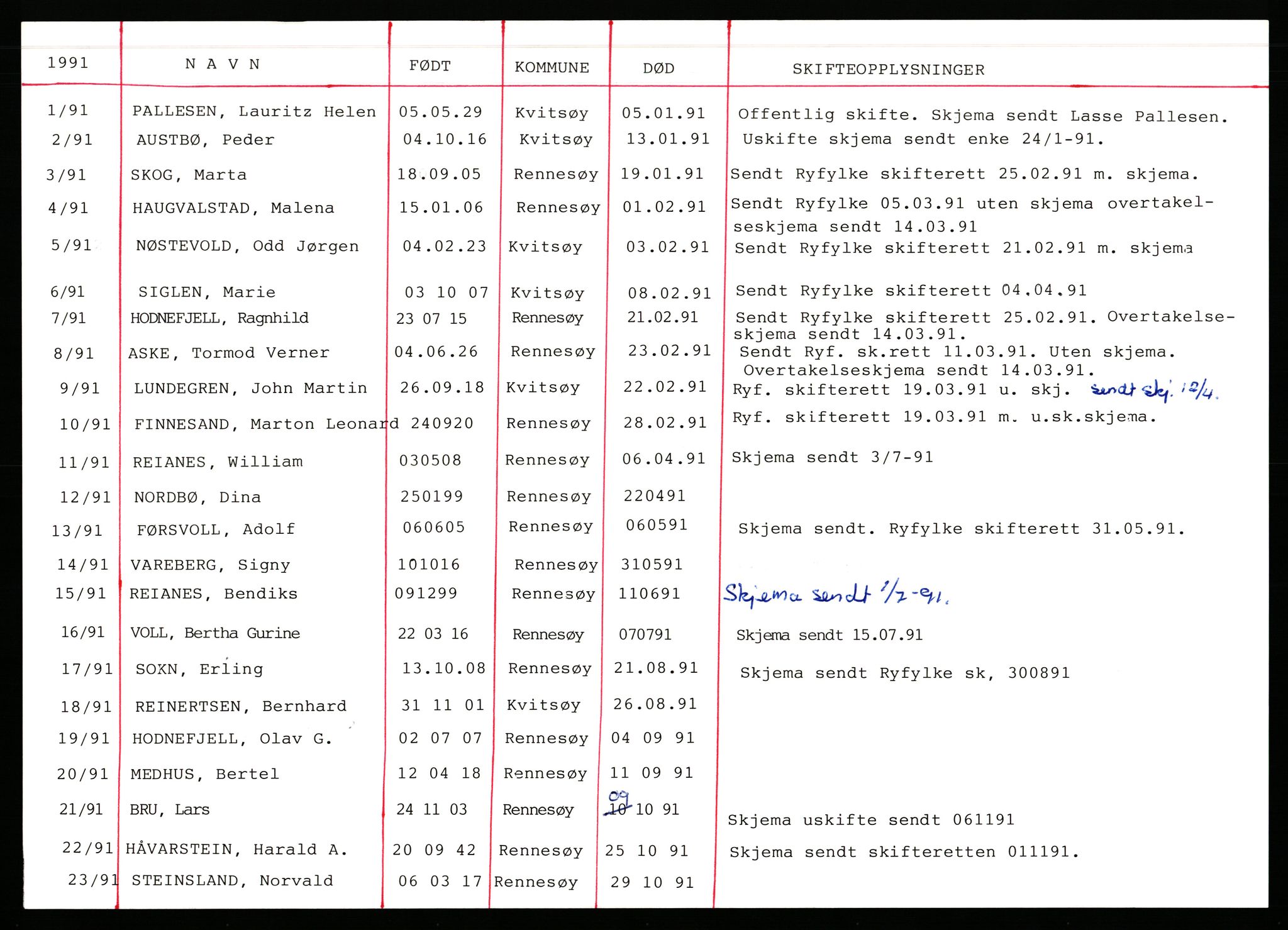 Rennesøy lensmannskontor, AV/SAST-A-100165/Gga/L0008: Dødsfallsprotokoller, 1988-1995, p. 499