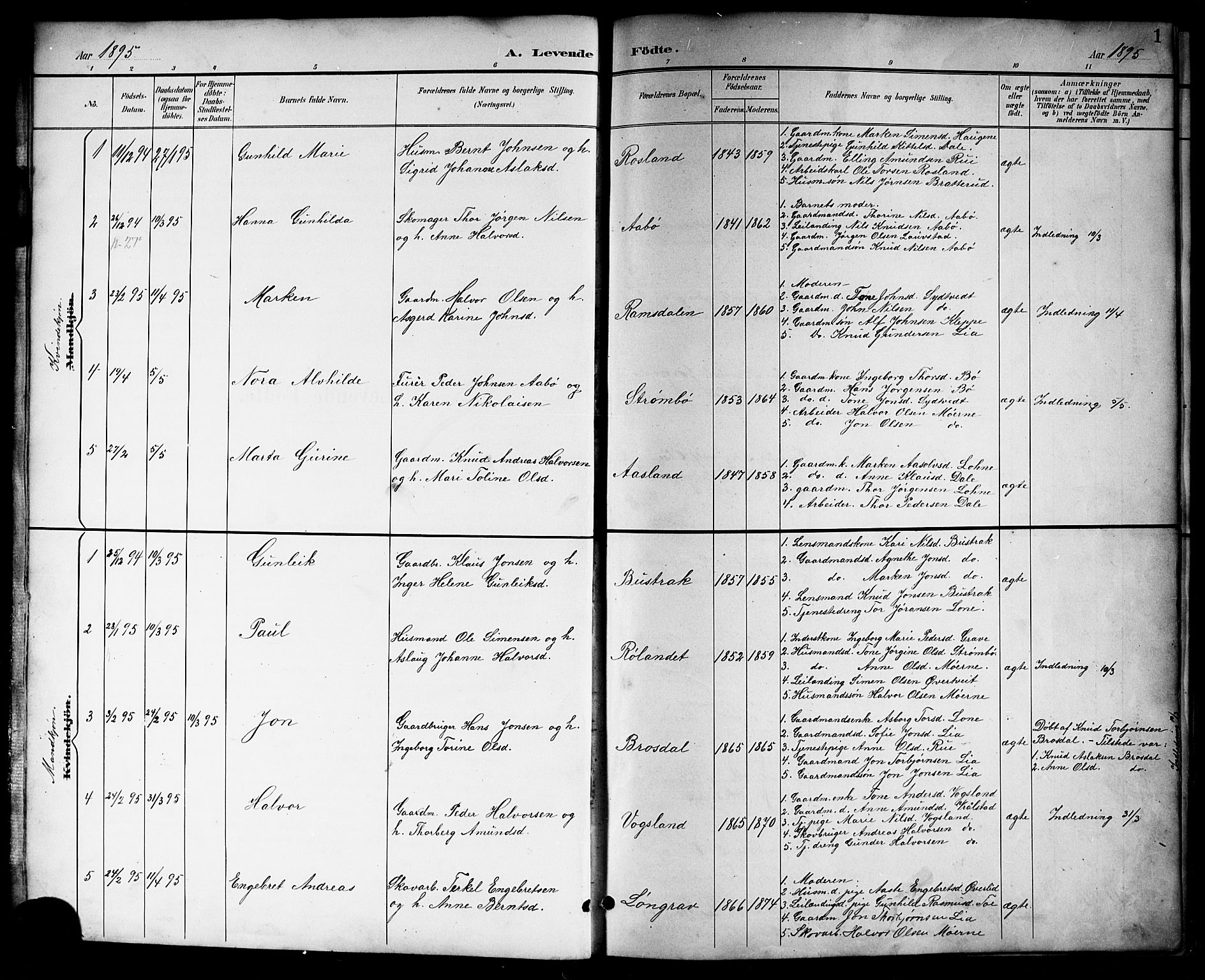 Drangedal kirkebøker, SAKO/A-258/G/Gb/L0002: Parish register (copy) no. II 2, 1895-1918, p. 1