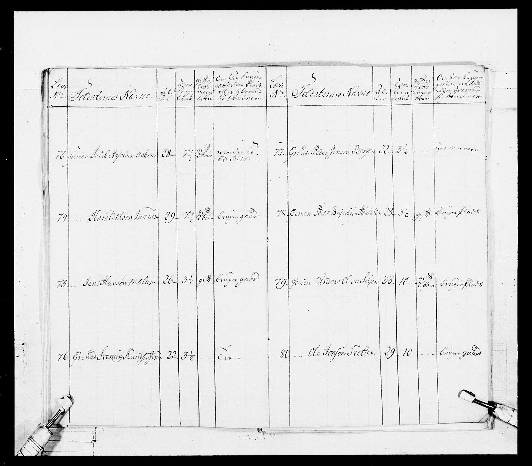 Generalitets- og kommissariatskollegiet, Det kongelige norske kommissariatskollegium, AV/RA-EA-5420/E/Eh/L0101: 1. Vesterlenske nasjonale infanteriregiment, 1766-1777, p. 414