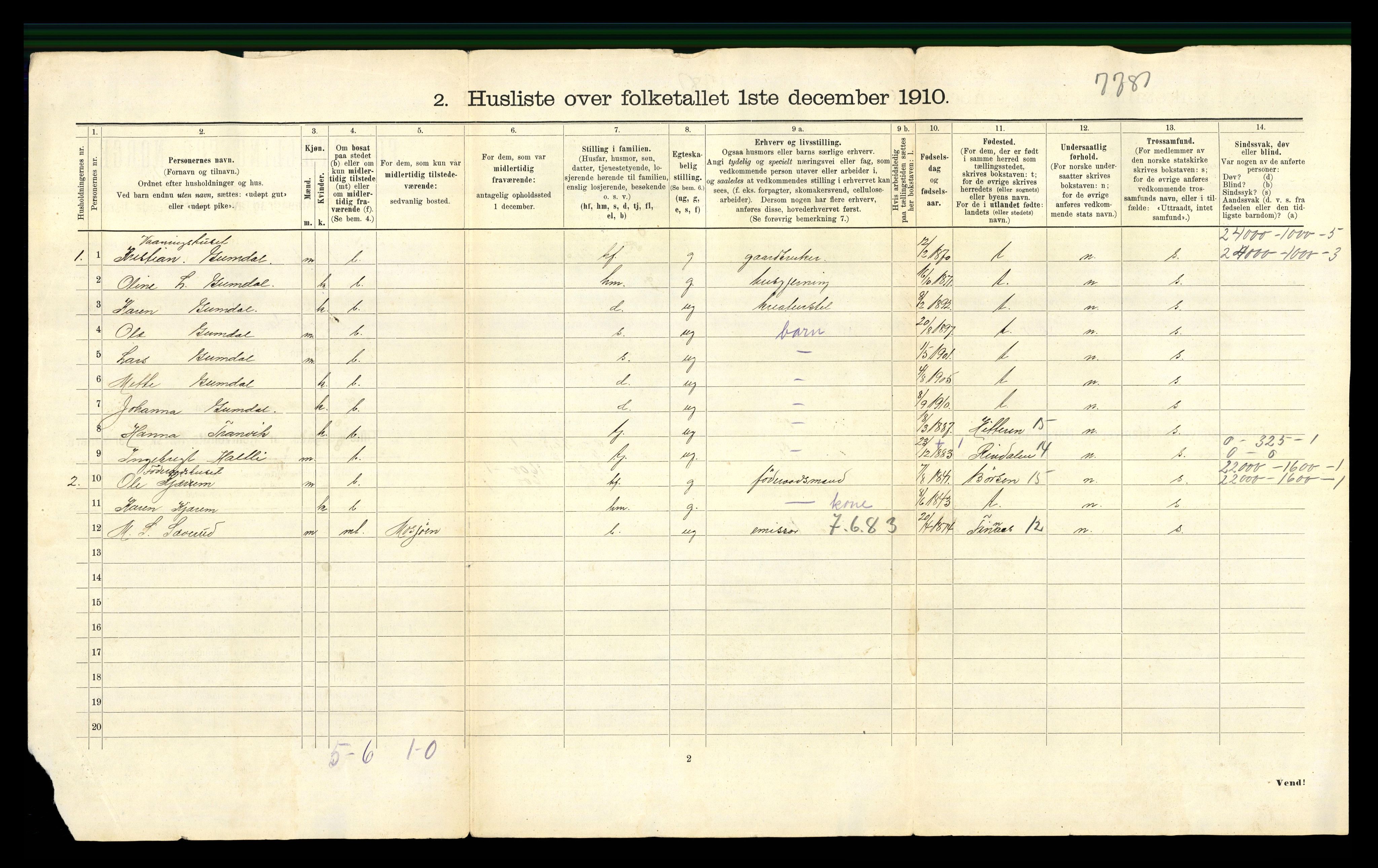 RA, 1910 census for Orkdal, 1910, p. 1098