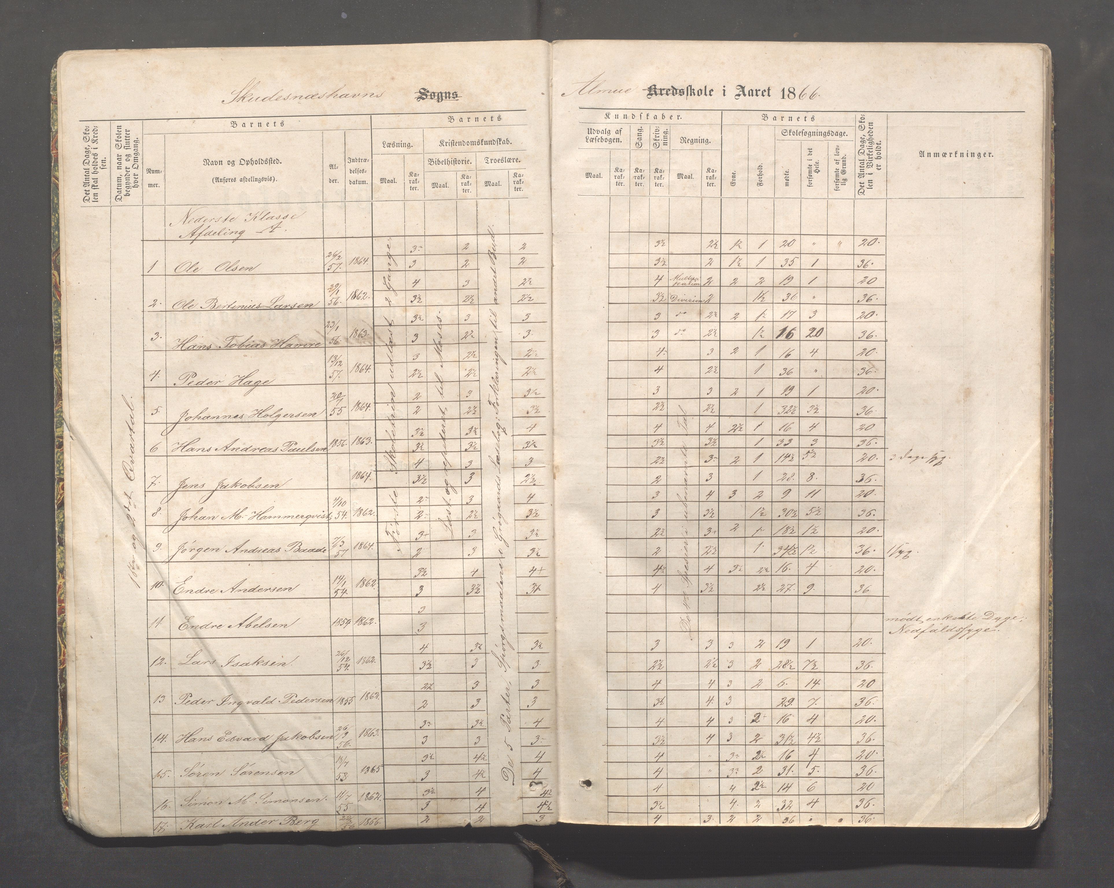 Skudeneshavn kommune - Skudeneshavn skole, IKAR/A-373/F/L0001: Karakterprotokoll, 1866-1871, p. 4