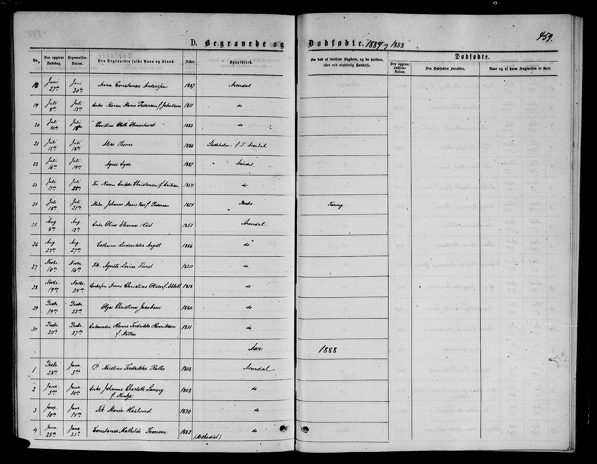 Arendal sokneprestkontor, Trefoldighet, AV/SAK-1111-0040/F/Fb/L0005: Parish register (copy) no. B 5, 1874-1888, p. 459