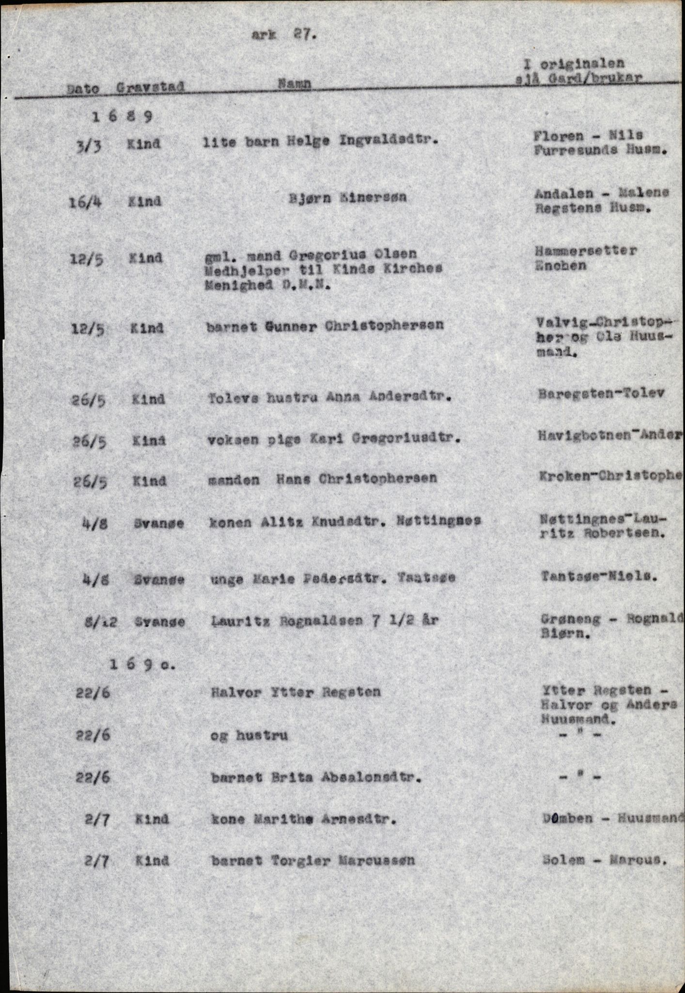 Samling av fulltekstavskrifter, SAB/FULLTEKST/B/14/0009: Kinn sokneprestembete, ministerialbok nr. A 1, 1689-1729, p. 25