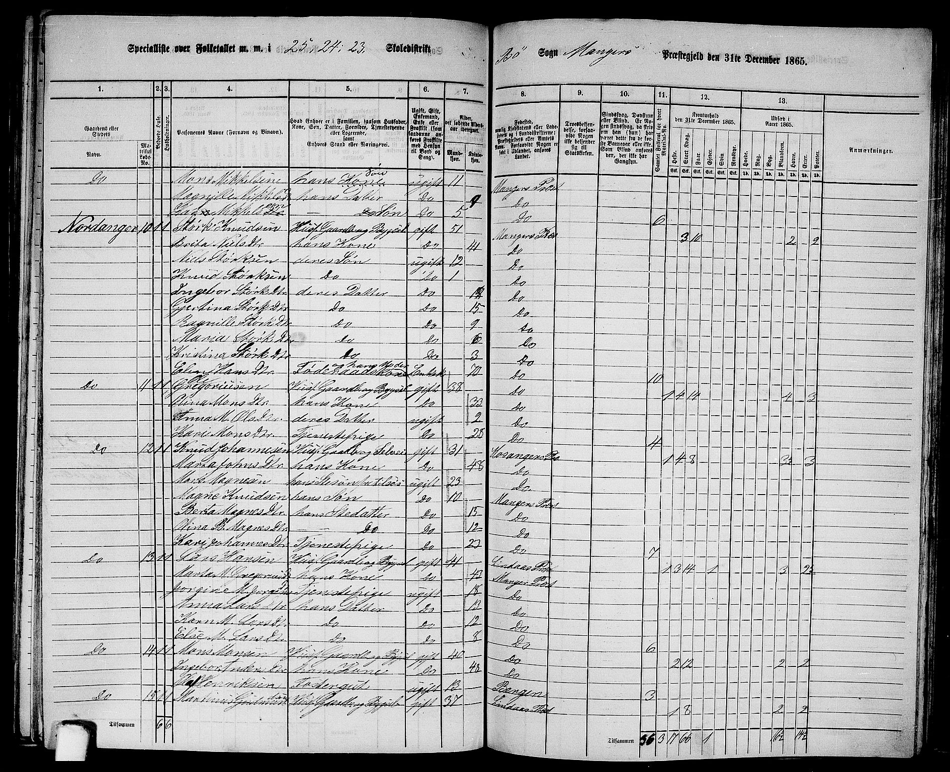 RA, 1865 census for Manger, 1865, p. 251
