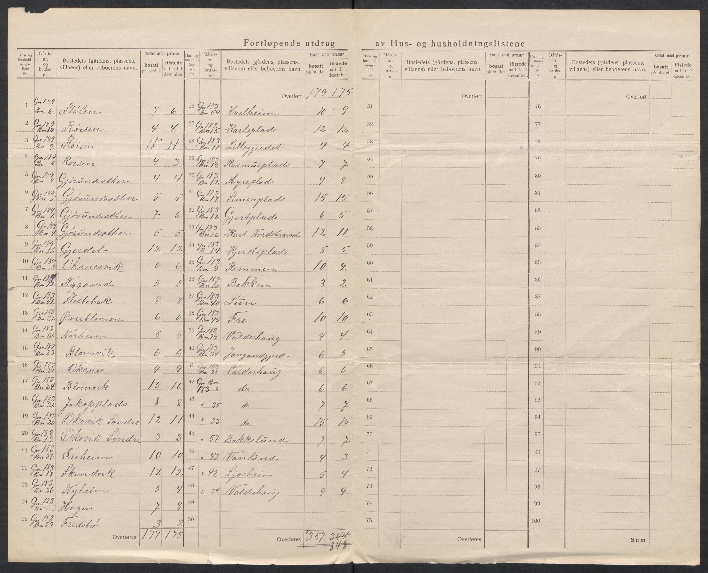 SAT, 1920 census for Giske, 1920, p. 22