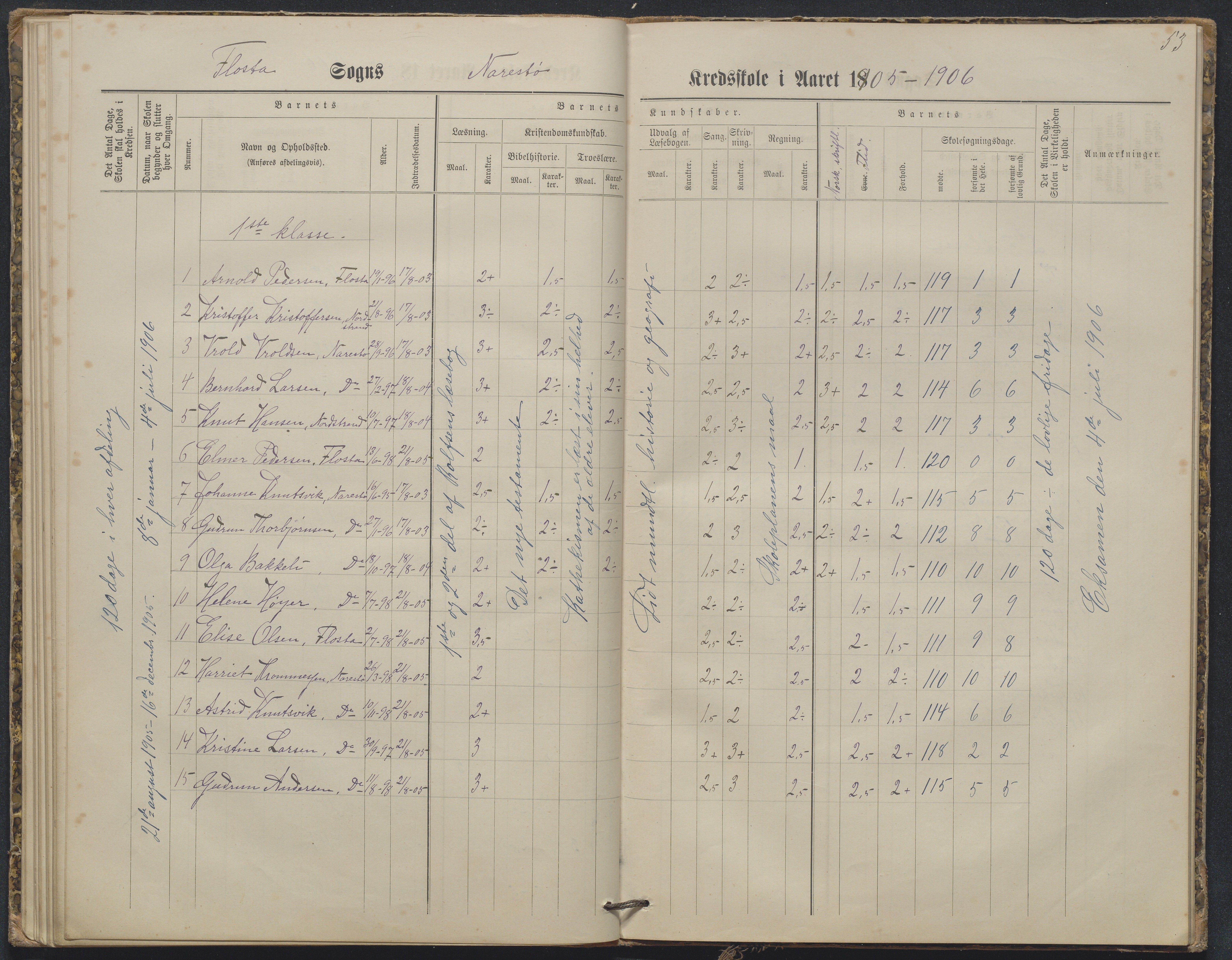 Flosta kommune, Narestø skole, AAKS/KA0916-550c/F2/L0003: Skoleprotokoll, 1880-1927, p. 53