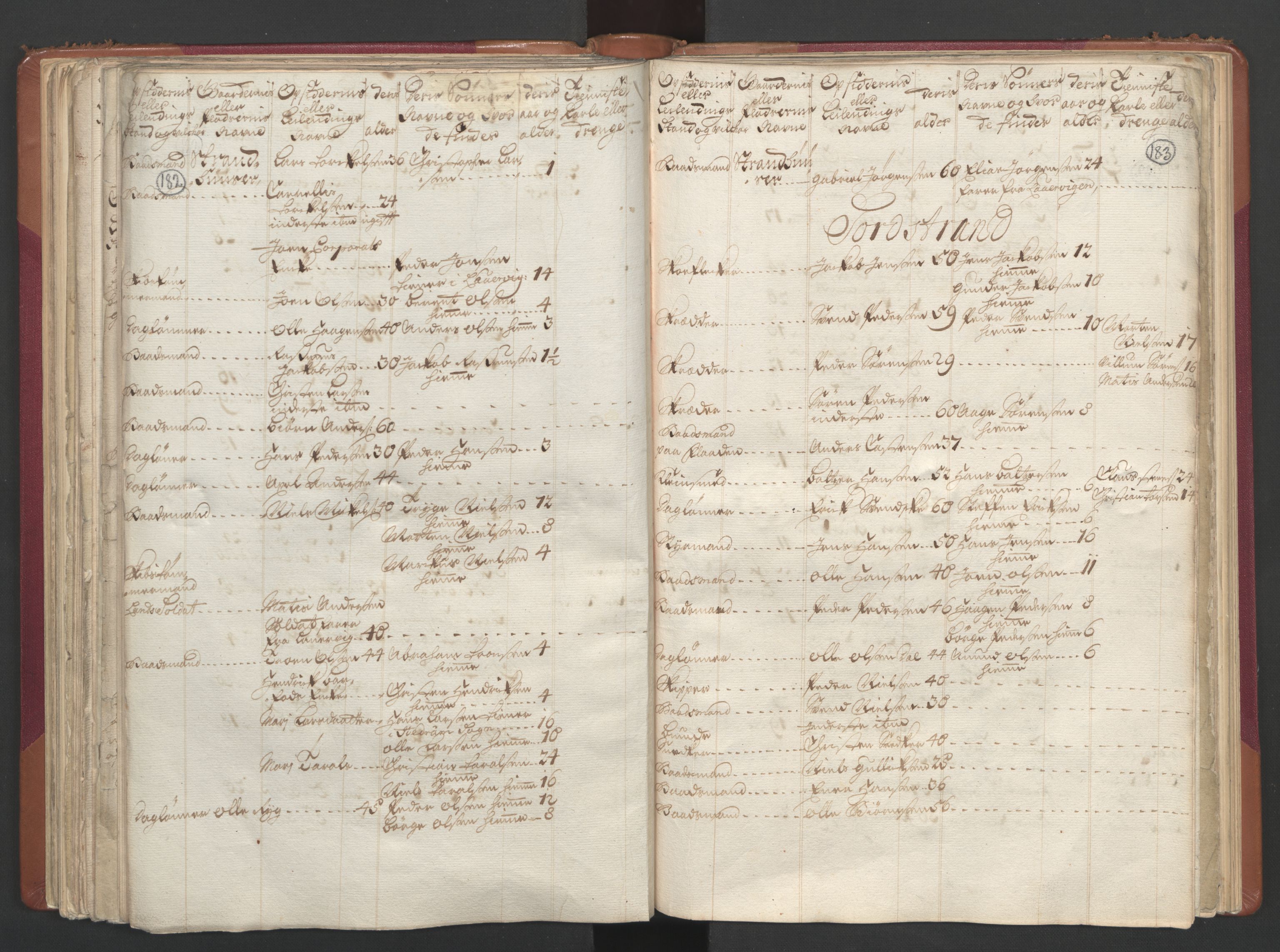 RA, Census (manntall) 1701, no. 2: Solør, Odal og Østerdal fogderi and Larvik grevskap, 1701, p. 182-183