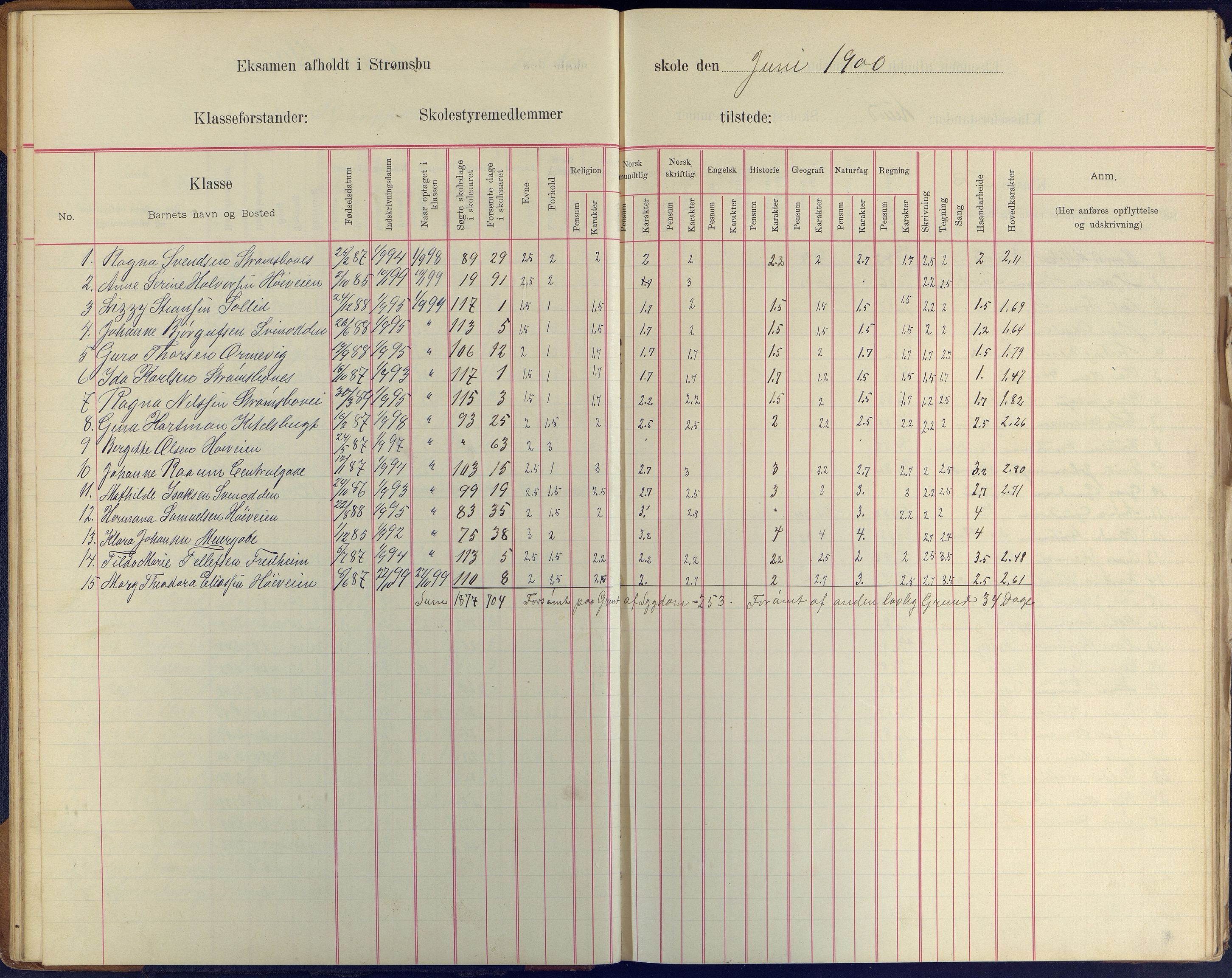 Arendal kommune, Katalog I, AAKS/KA0906-PK-I/07/L0409: Eksamensprotokoll, 1899-1903