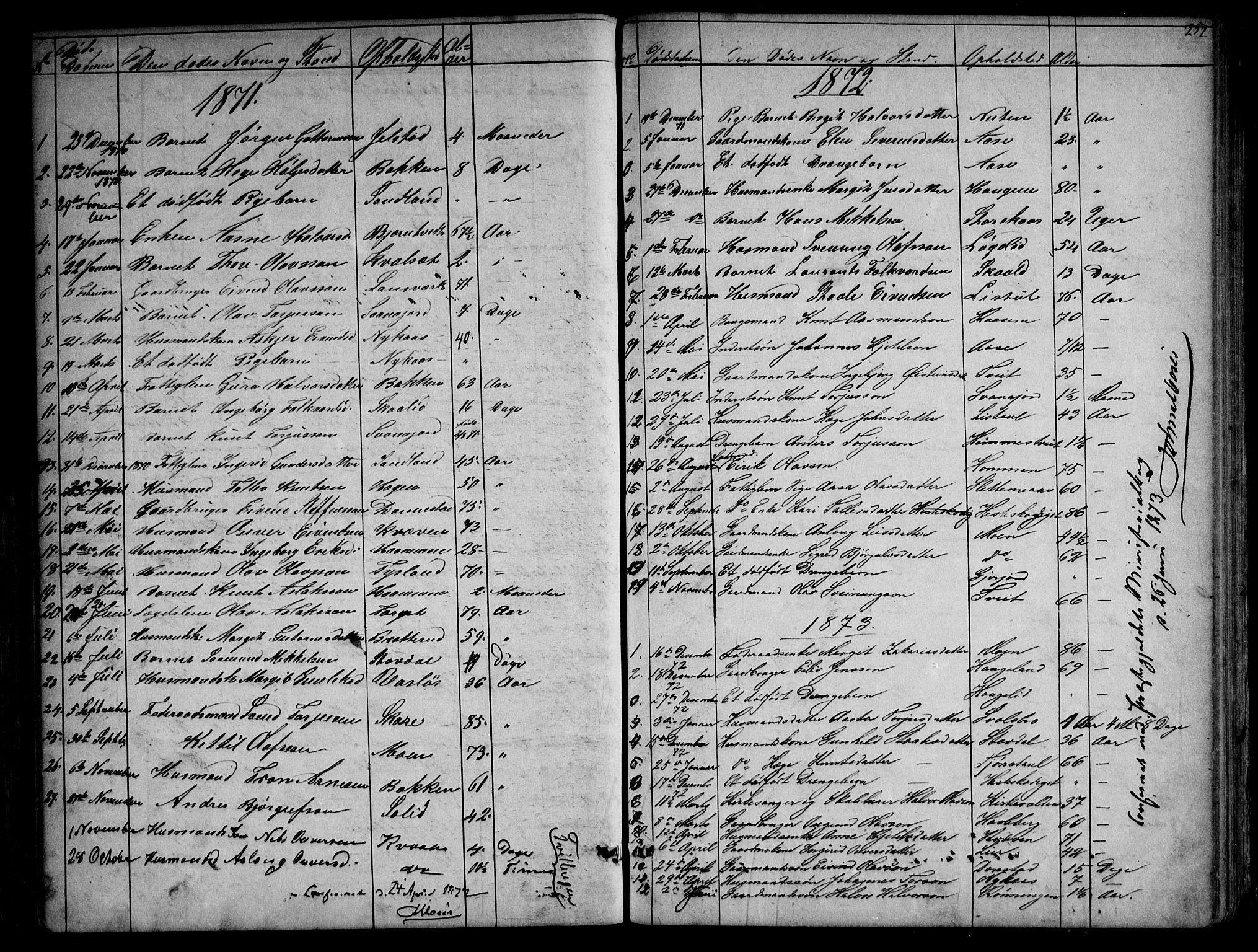 Kviteseid kirkebøker, AV/SAKO-A-276/G/Gb/L0002: Parish register (copy) no. II 2, 1850-1892, p. 252