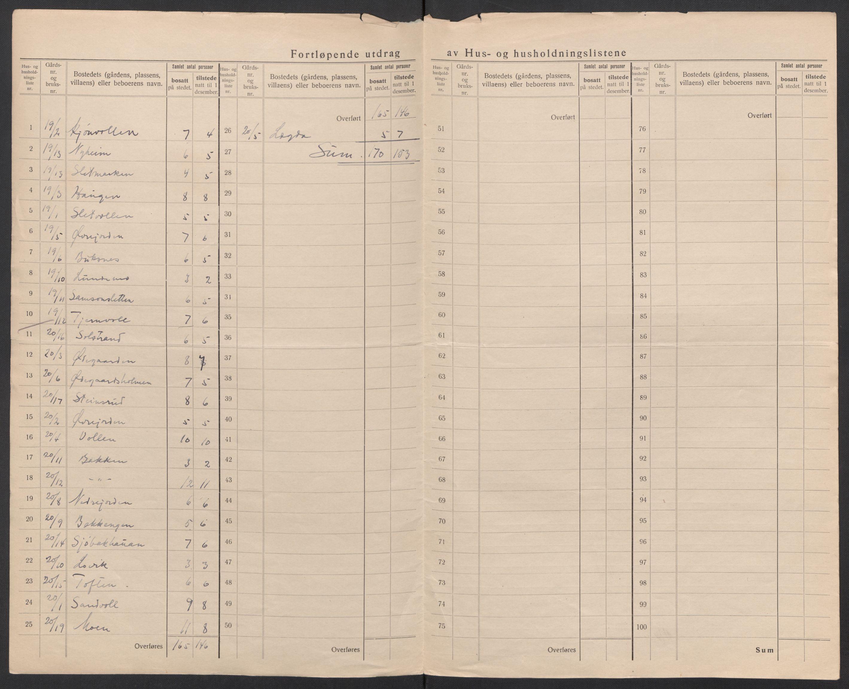 SAT, 1920 census for Dverberg, 1920, p. 58