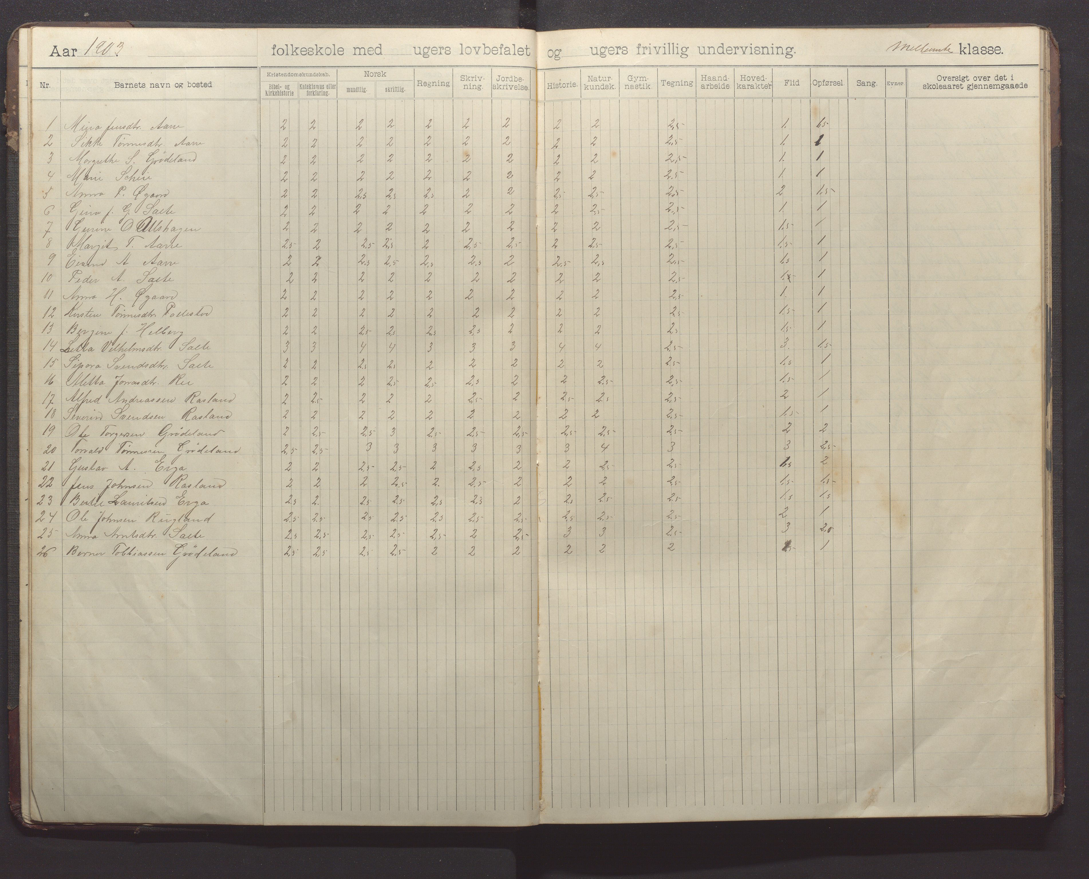 Klepp kommune - Pollestad skule, IKAR/K-100295/H/L0002: Skoleprotokoll, 1901-1916, p. 14