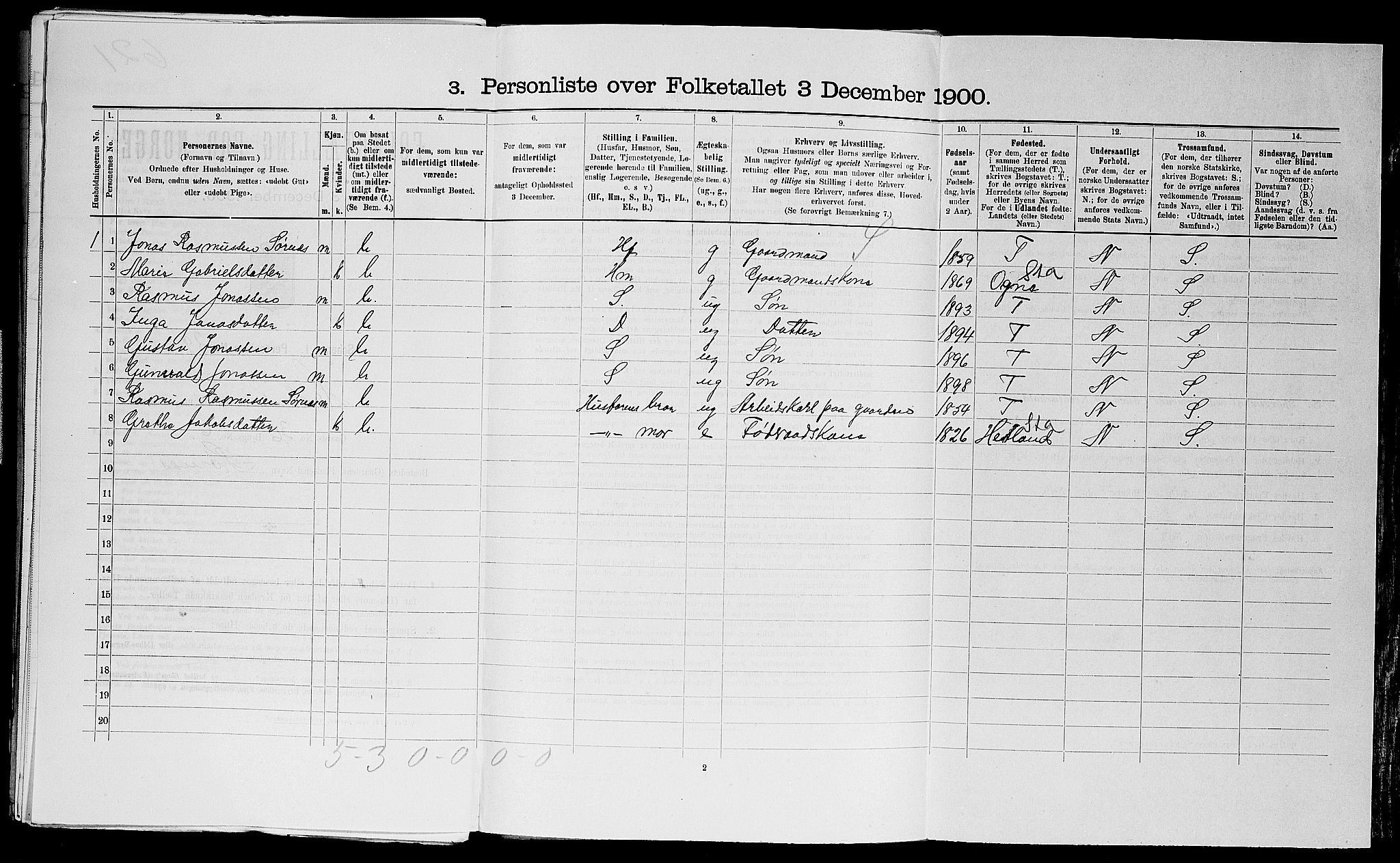 SAST, 1900 census for Haaland, 1900, p. 876