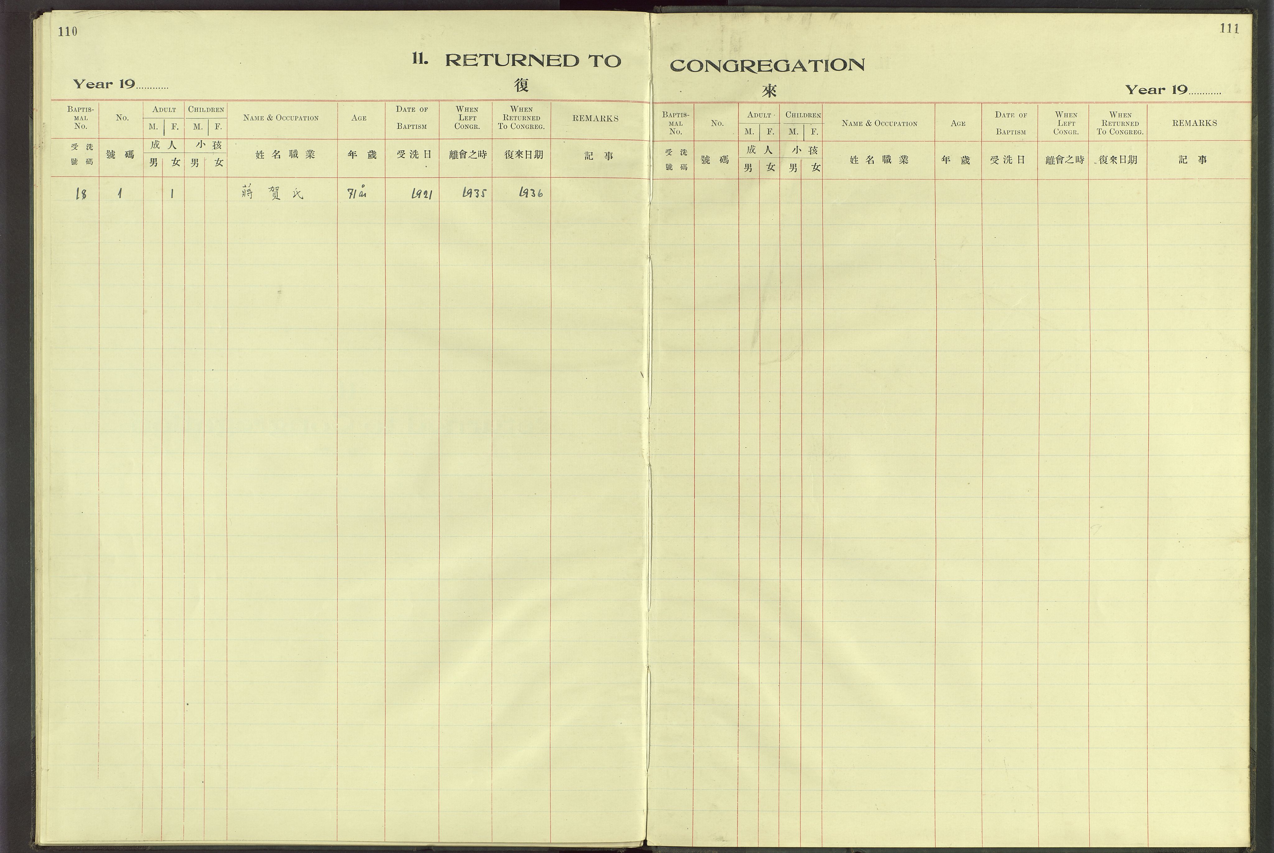 Det Norske Misjonsselskap - utland - Kina (Hunan), VID/MA-A-1065/Dm/L0065: Parish register (official) no. 103, 1912-1938, p. 110-111