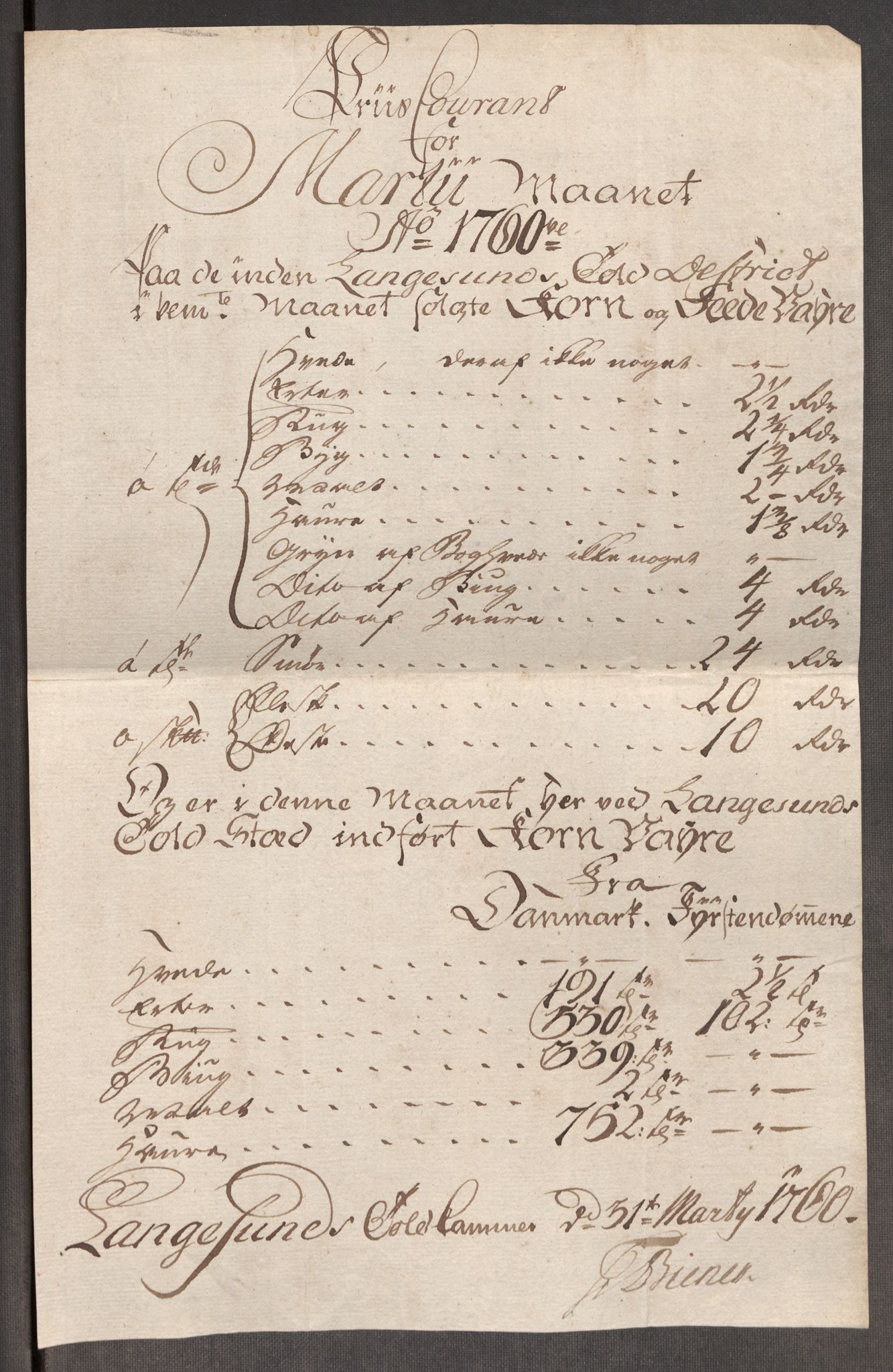 Rentekammeret inntil 1814, Realistisk ordnet avdeling, AV/RA-EA-4070/Oe/L0006: [Ø1]: Priskuranter, 1758-1760, p. 816