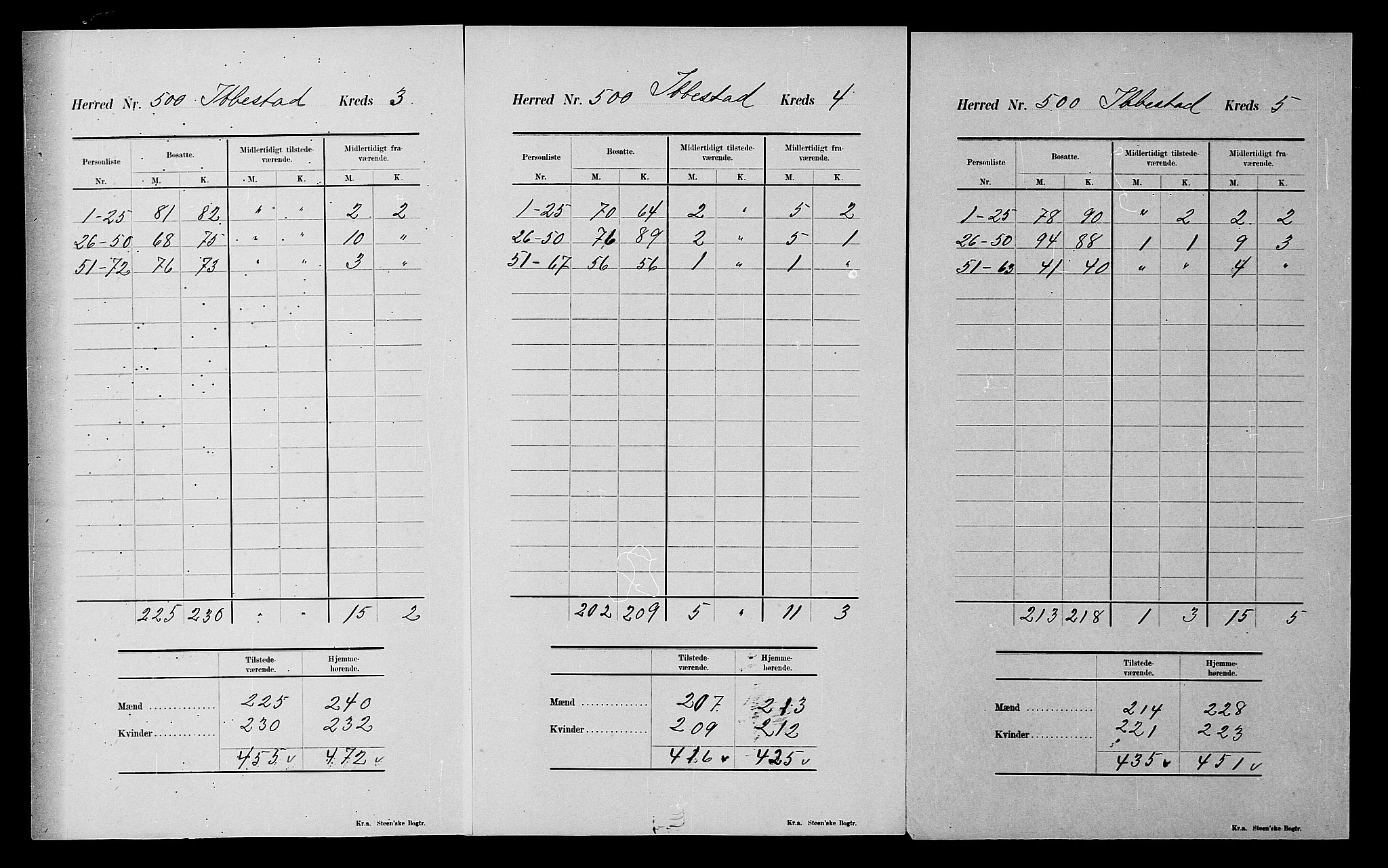 SATØ, 1900 census for Ibestad, 1900, p. 40