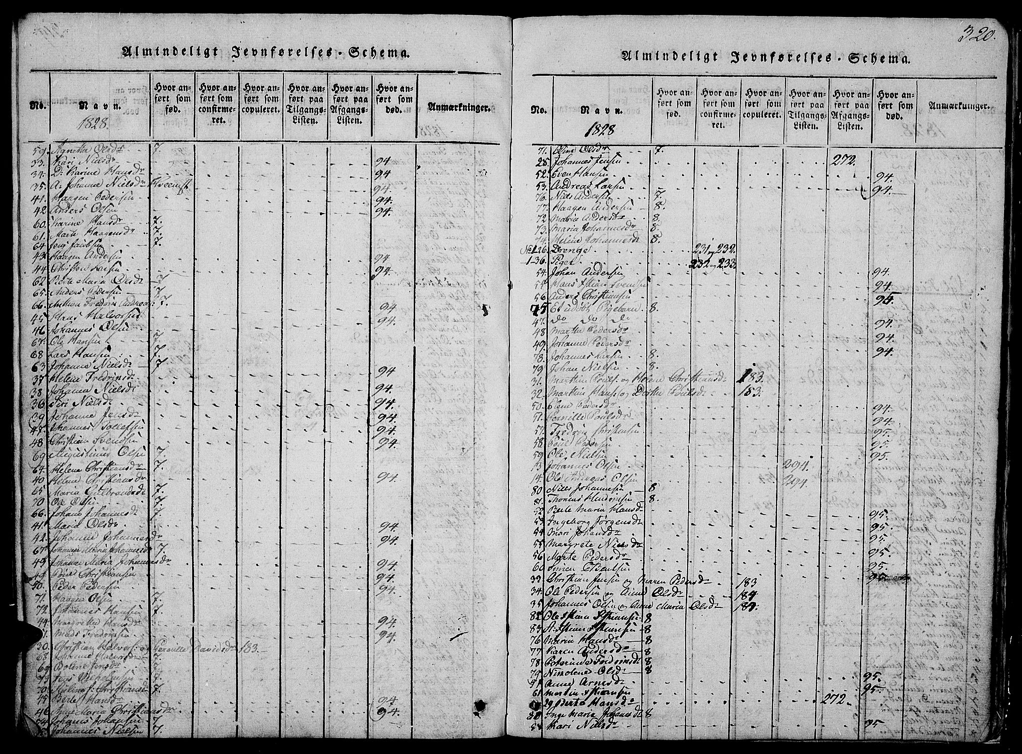 Østre Toten prestekontor, SAH/PREST-104/H/Ha/Hab/L0001: Parish register (copy) no. 1, 1827-1839, p. 320