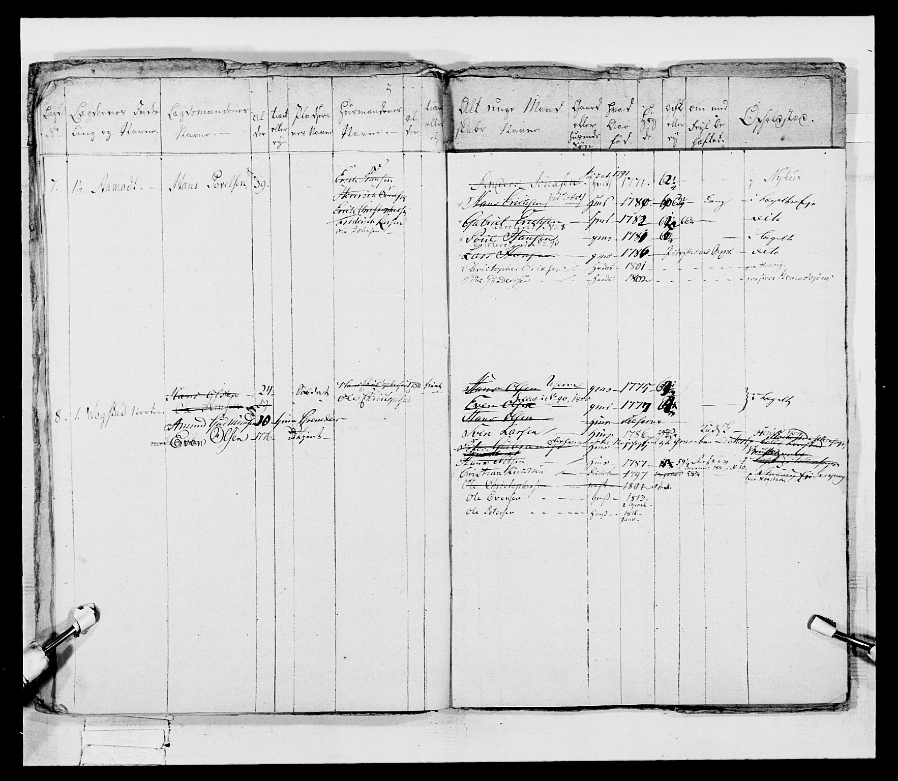 Generalitets- og kommissariatskollegiet, Det kongelige norske kommissariatskollegium, AV/RA-EA-5420/E/Eh/L0045: 2. Akershusiske nasjonale infanteriregiment, 1789, p. 781
