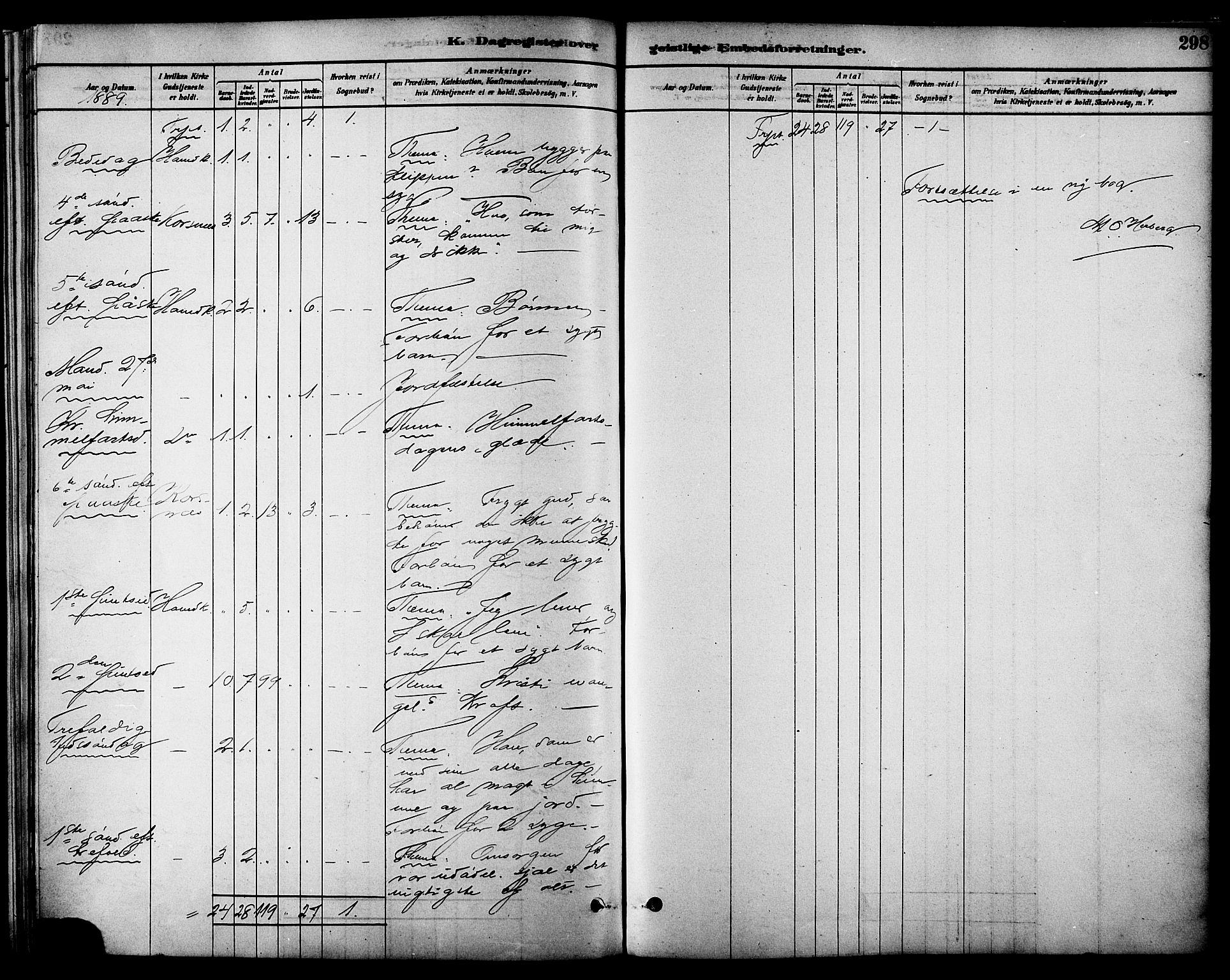 Ministerialprotokoller, klokkerbøker og fødselsregistre - Nordland, AV/SAT-A-1459/861/L0868: Parish register (official) no. 861A03, 1879-1889, p. 298