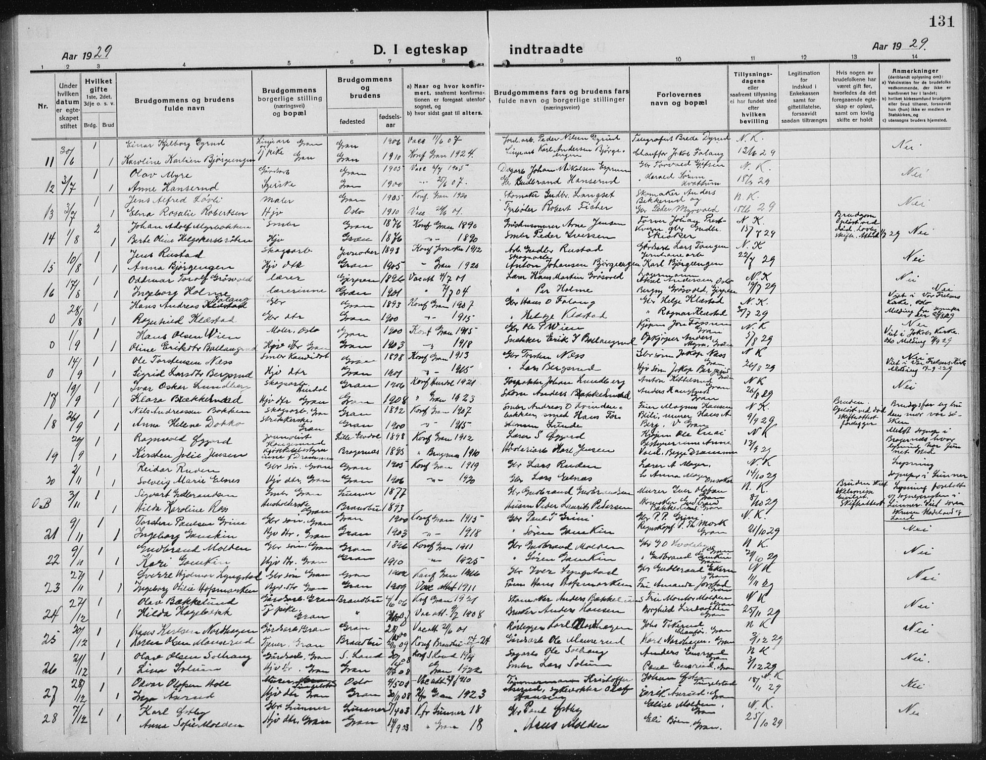 Gran prestekontor, SAH/PREST-112/H/Ha/Hab/L0008: Parish register (copy) no. 8, 1917-1935, p. 131