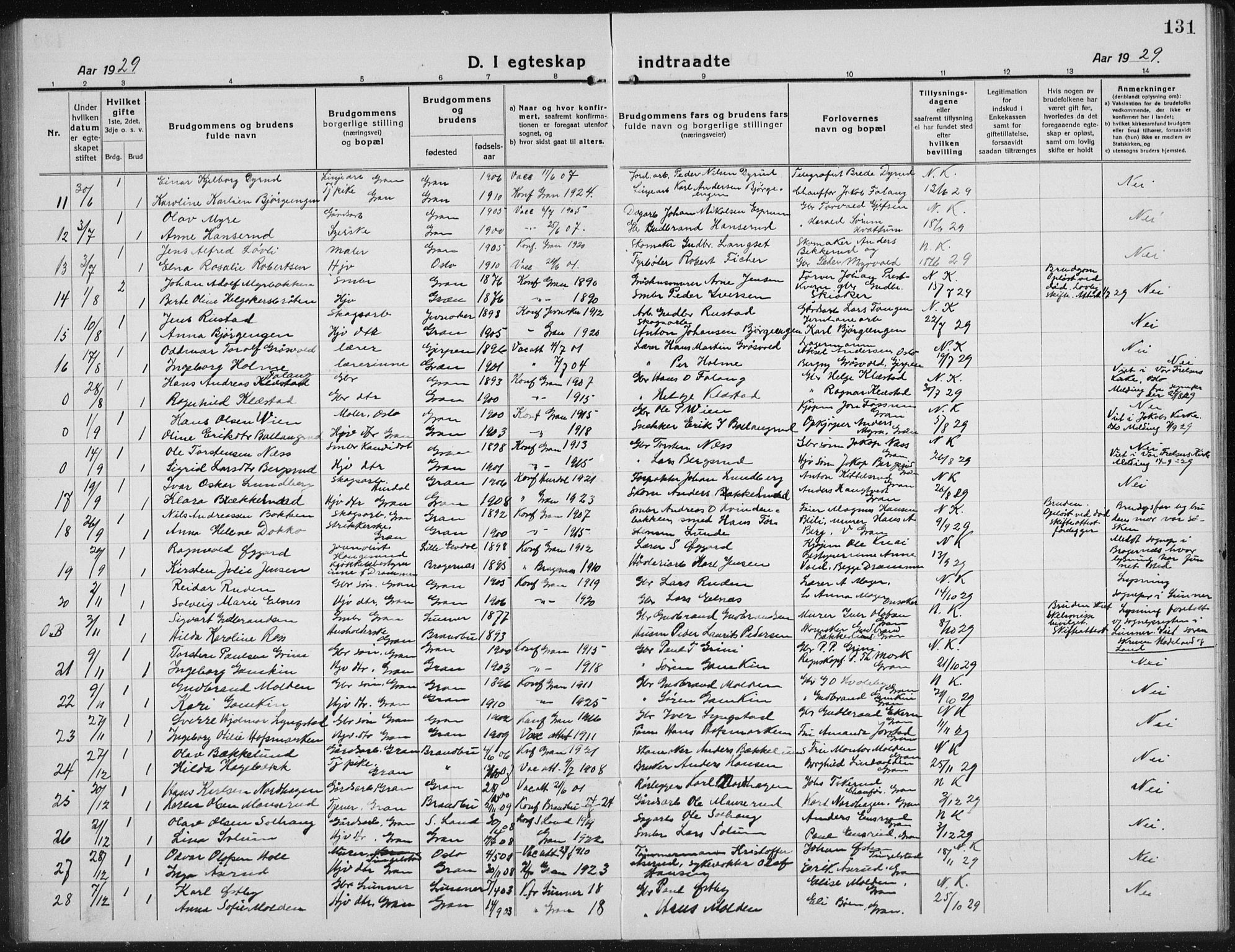 Gran prestekontor, AV/SAH-PREST-112/H/Ha/Hab/L0008: Parish register (copy) no. 8, 1917-1935, p. 131