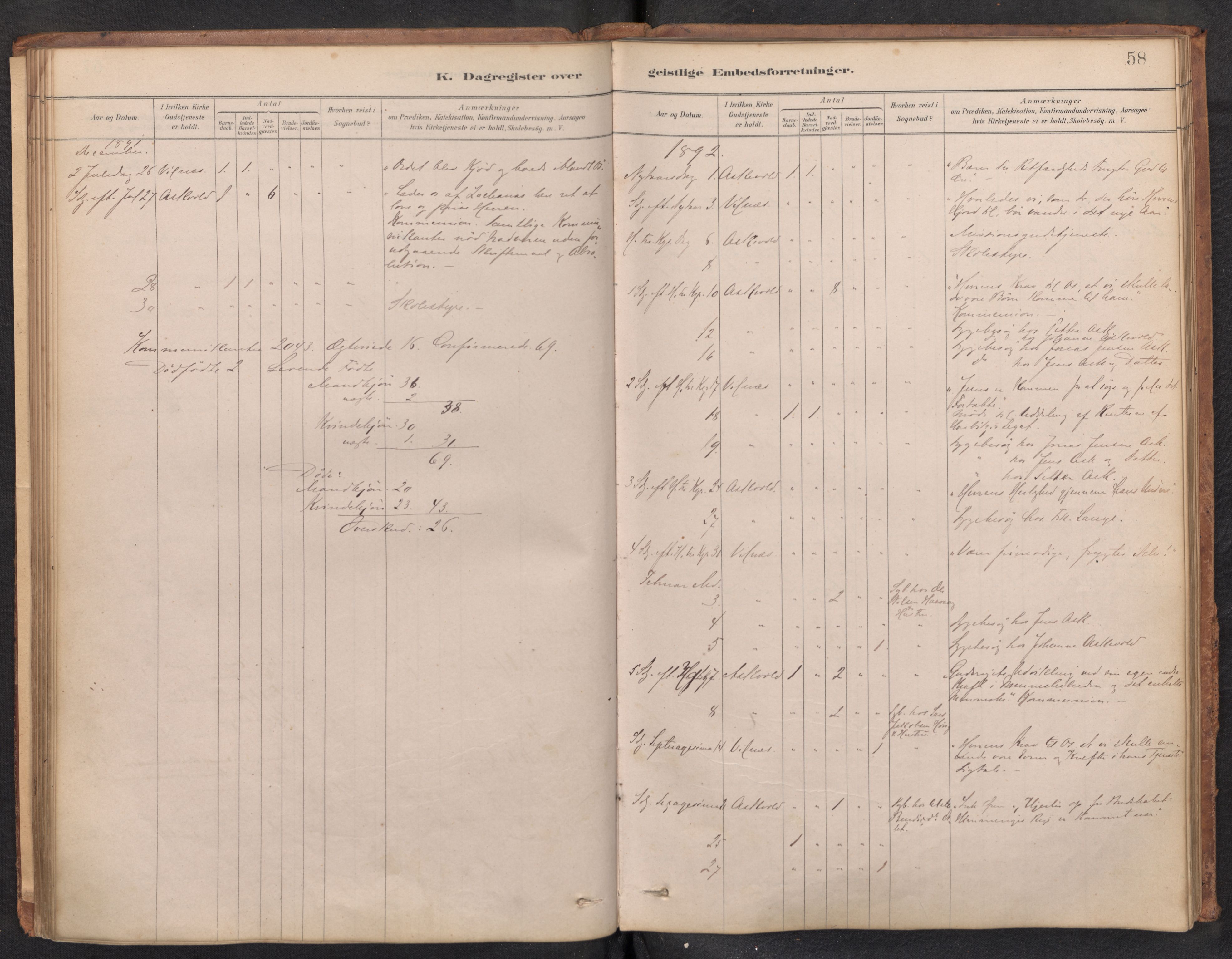 Askvoll sokneprestembete, AV/SAB-A-79501/H/Haa/Haad/L0002: Diary records no. D 2, 1879-1916, p. 57b-58a