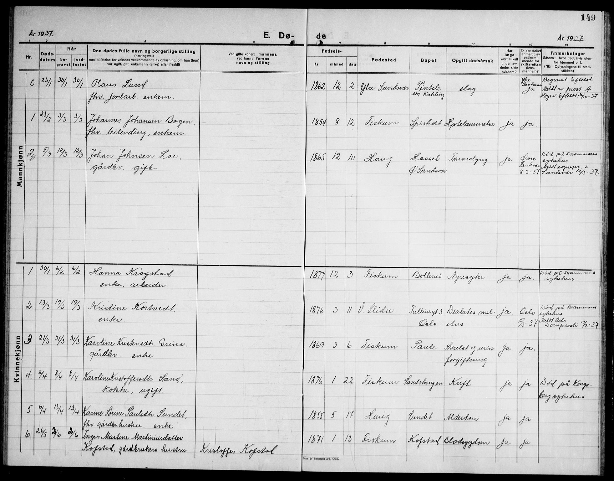 Fiskum kirkebøker, AV/SAKO-A-15/G/Ga/L0007: Parish register (copy) no. 7, 1928-1945, p. 149