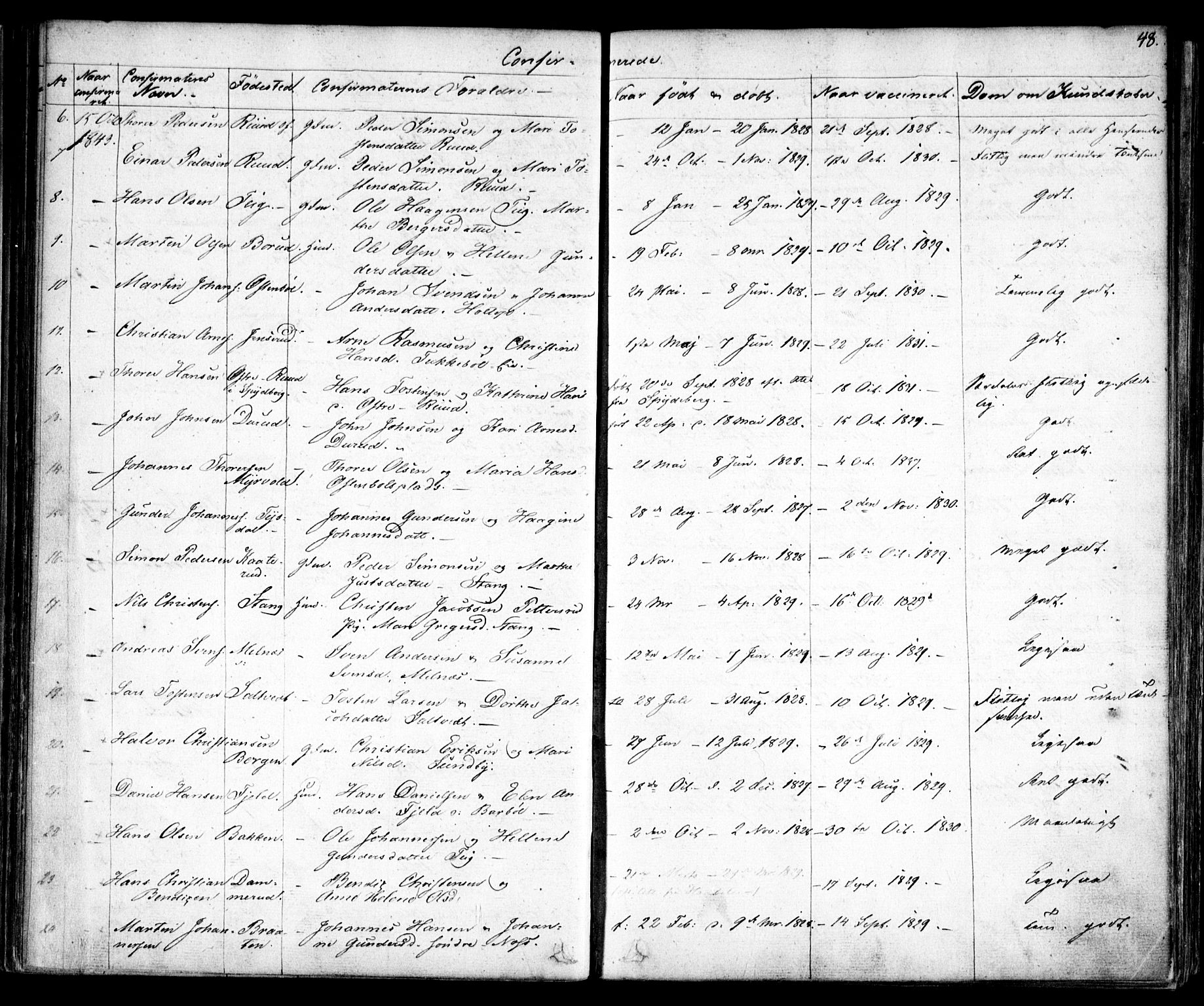 Enebakk prestekontor Kirkebøker, SAO/A-10171c/F/Fa/L0010: Parish register (official) no. I 10, 1829-1876, p. 48