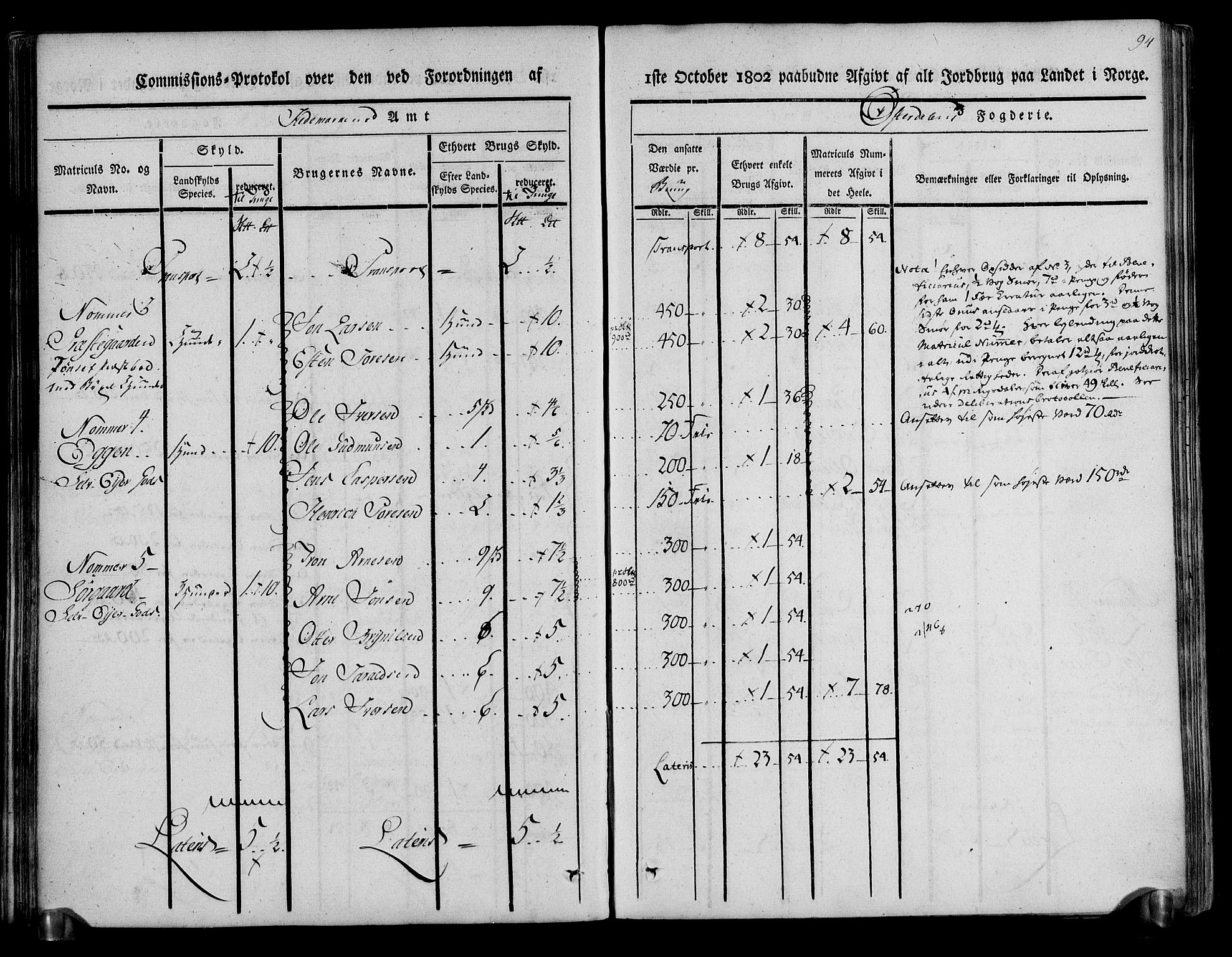 Rentekammeret inntil 1814, Realistisk ordnet avdeling, RA/EA-4070/N/Ne/Nea/L0029: Østerdal fogderi. Kommisjonsprotokoll, 1803, p. 96