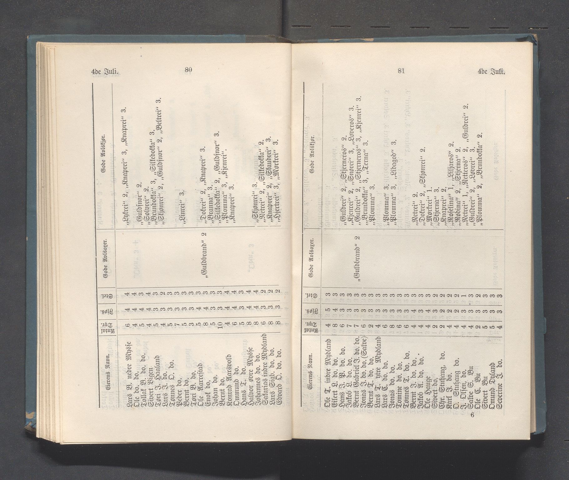 Rogaland fylkeskommune - Fylkesrådmannen , IKAR/A-900/A, 1883, p. 46