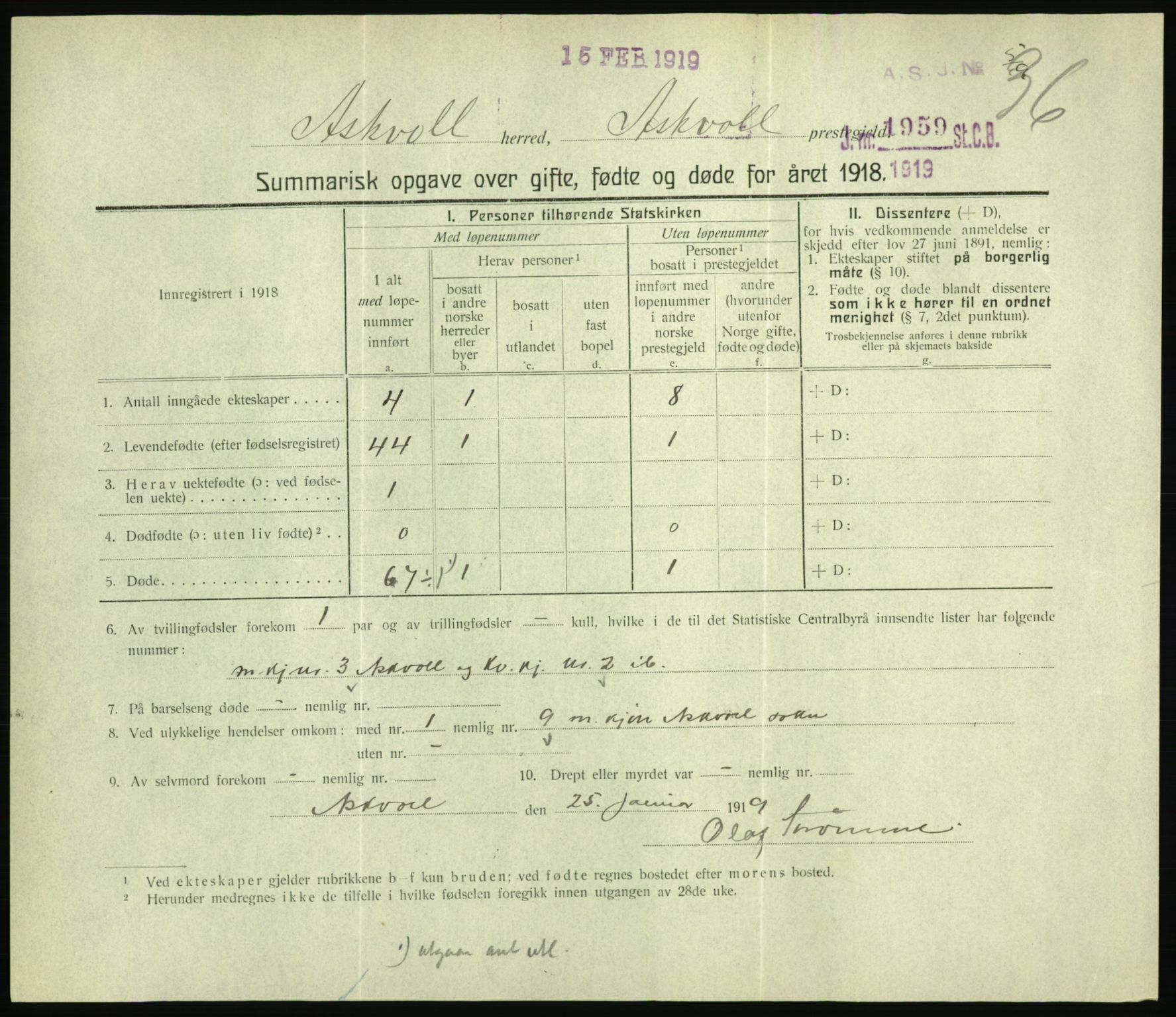 Statistisk sentralbyrå, Sosiodemografiske emner, Befolkning, RA/S-2228/D/Df/Dfb/Dfbh/L0059: Summariske oppgaver over gifte, fødte og døde for hele landet., 1918, p. 1065