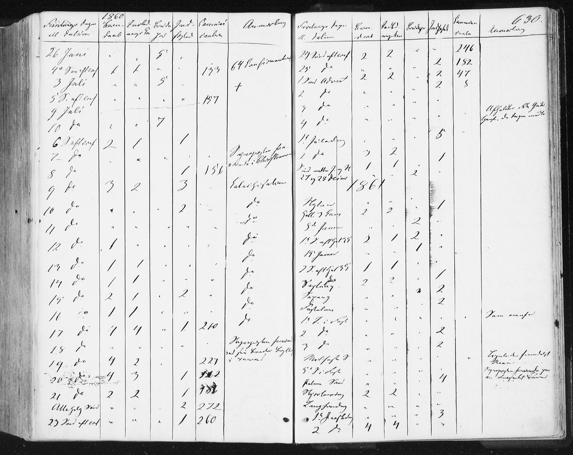 Ministerialprotokoller, klokkerbøker og fødselsregistre - Møre og Romsdal, AV/SAT-A-1454/578/L0905: Parish register (official) no. 578A04, 1859-1877, p. 630