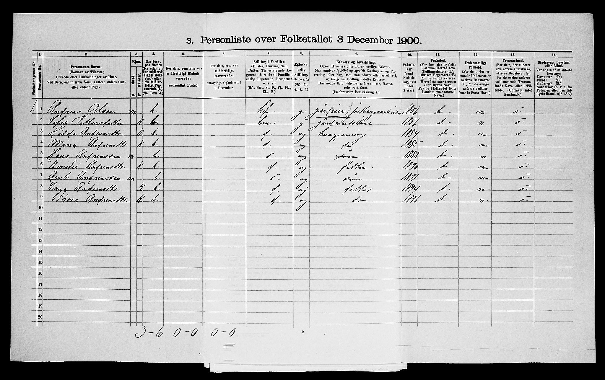 SAO, 1900 census for Eidsberg, 1900