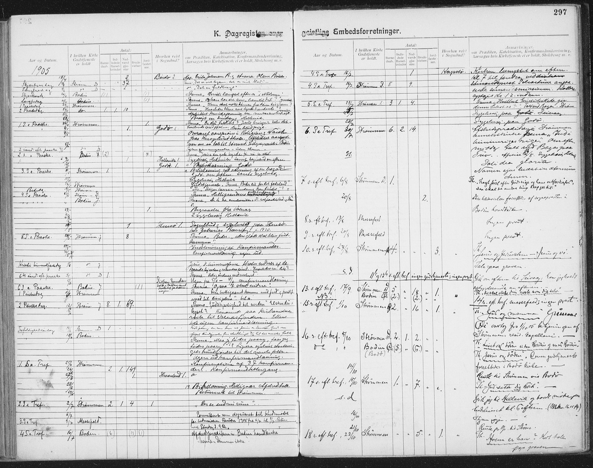 Ministerialprotokoller, klokkerbøker og fødselsregistre - Nordland, AV/SAT-A-1459/804/L0081: Parish register (official) no. 804A02, 1901-1915, p. 297