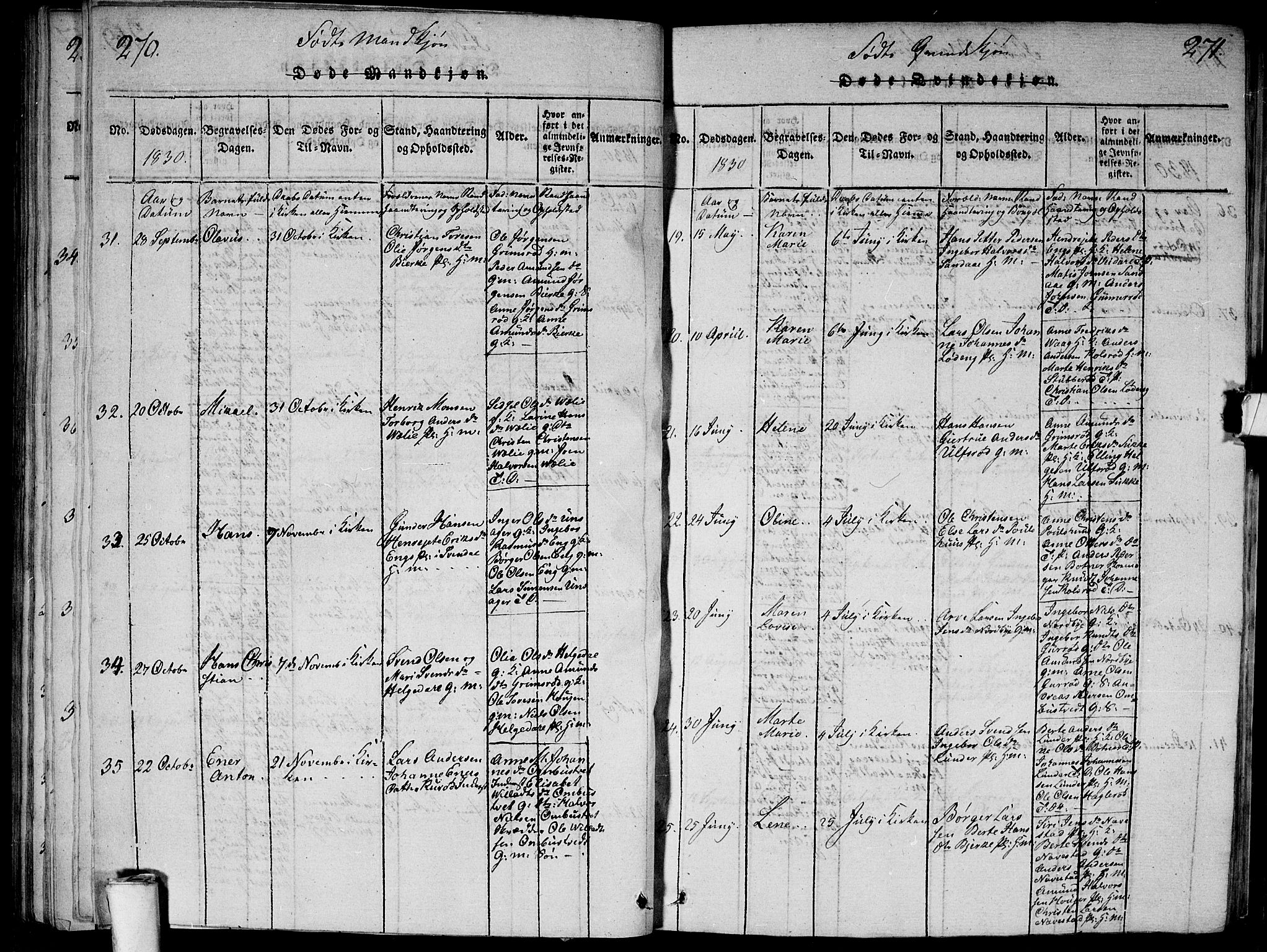 Våler prestekontor Kirkebøker, SAO/A-11083/G/Ga/L0001: Parish register (copy) no. I 1, 1815-1839, p. 270-271