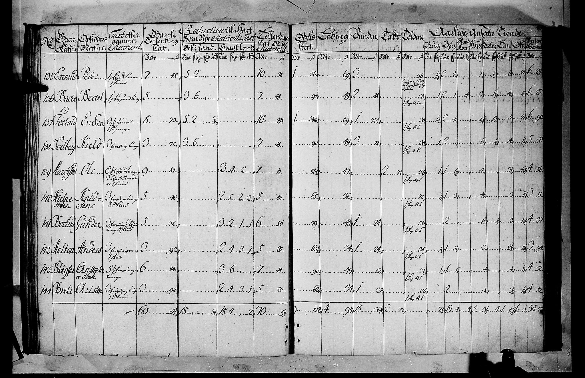 Rentekammeret inntil 1814, Realistisk ordnet avdeling, AV/RA-EA-4070/N/Nb/Nbf/L0105: Hadeland, Toten og Valdres matrikkelprotokoll, 1723, p. 41b-42a