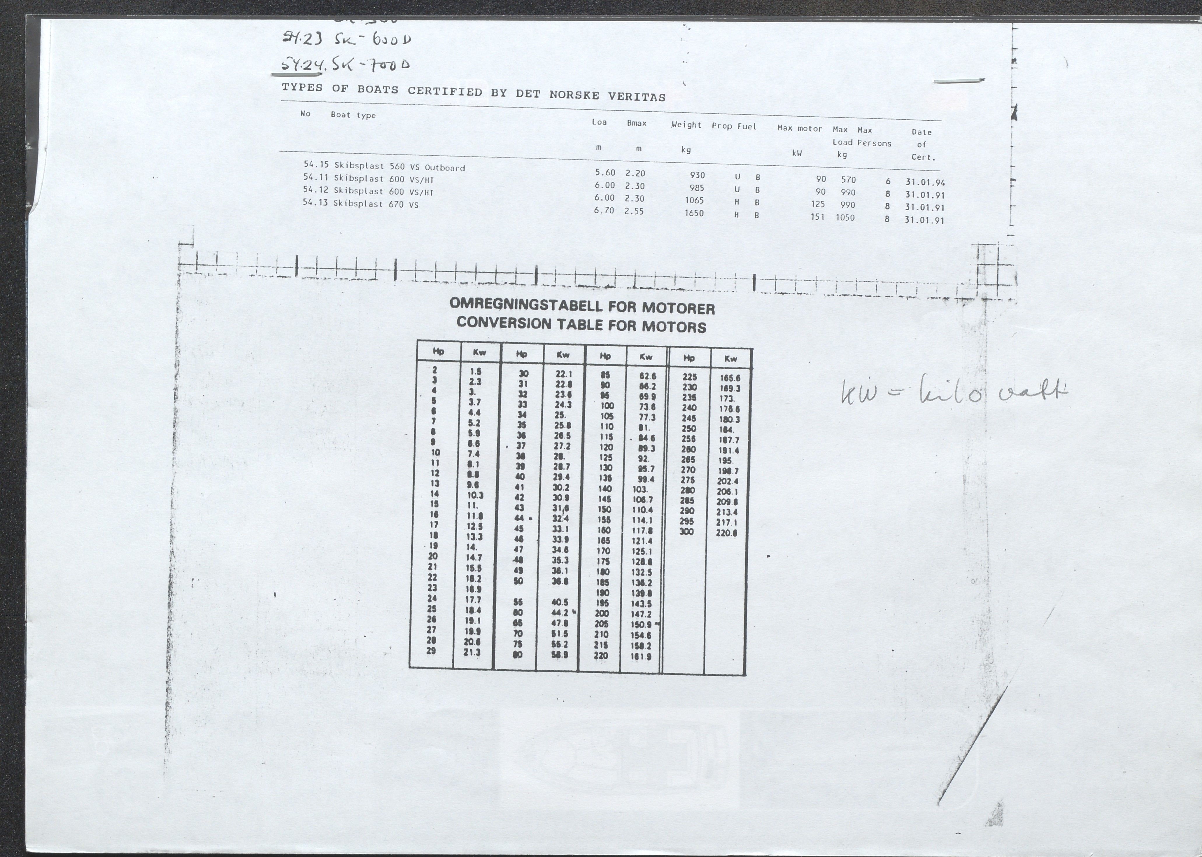 Skibsplast, AAKS/PA-2968/01/X/X01/L0001/0028: Brosjyrer / Skibsplast 660/655 (1996/97-fortsatt i produksjon i 2014). Skibsplast 605 (1997-fortsatt i produksjon i 2014). Skibsplast 500 (1994-2005). Skibsplast 490 (1982-2000). Skibsplast 600 D (1992-2000). Skibsplast 700 D (1993-2000)., 1992-2000