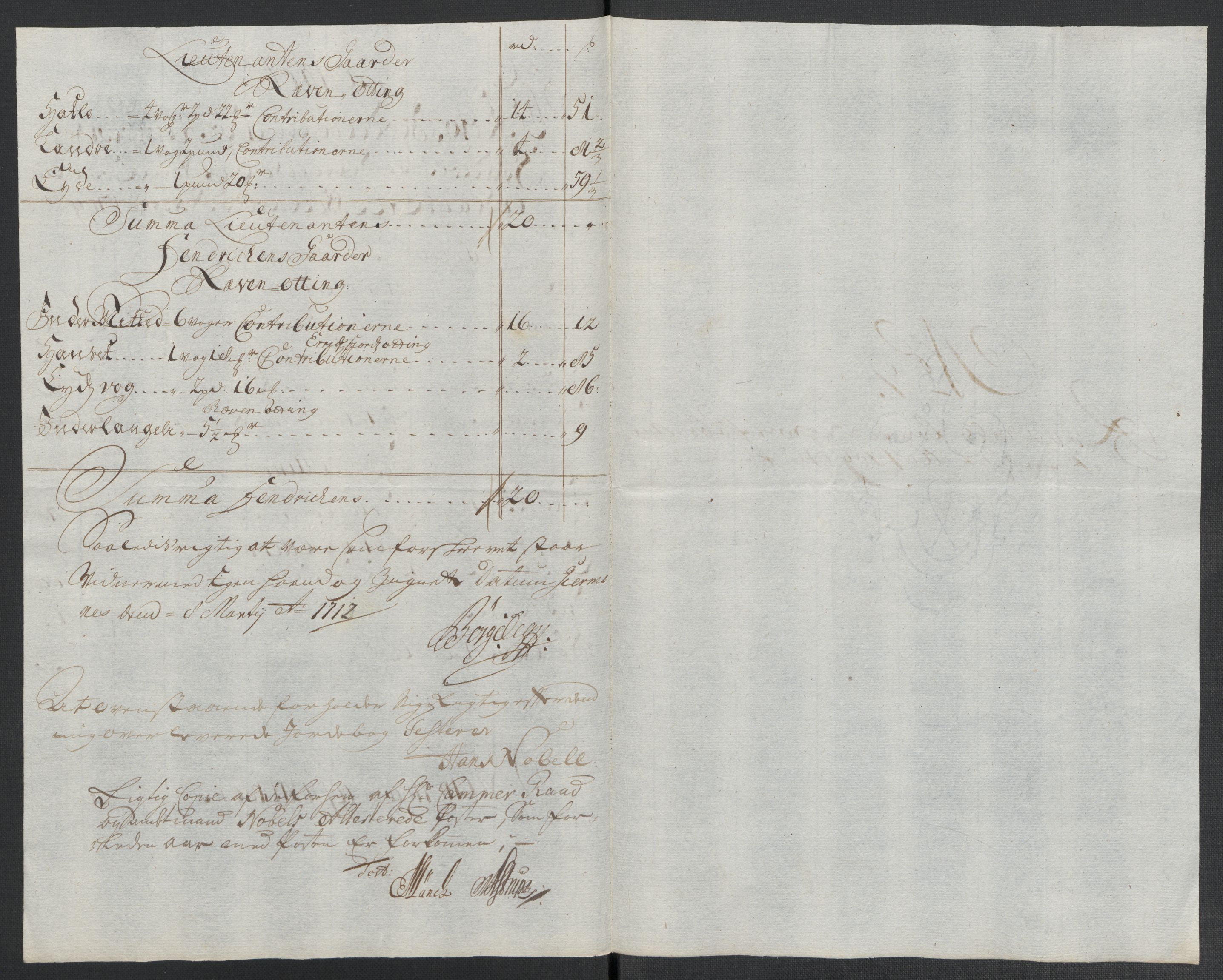 Rentekammeret inntil 1814, Reviderte regnskaper, Fogderegnskap, AV/RA-EA-4092/R55/L3659: Fogderegnskap Romsdal, 1709-1710, p. 222