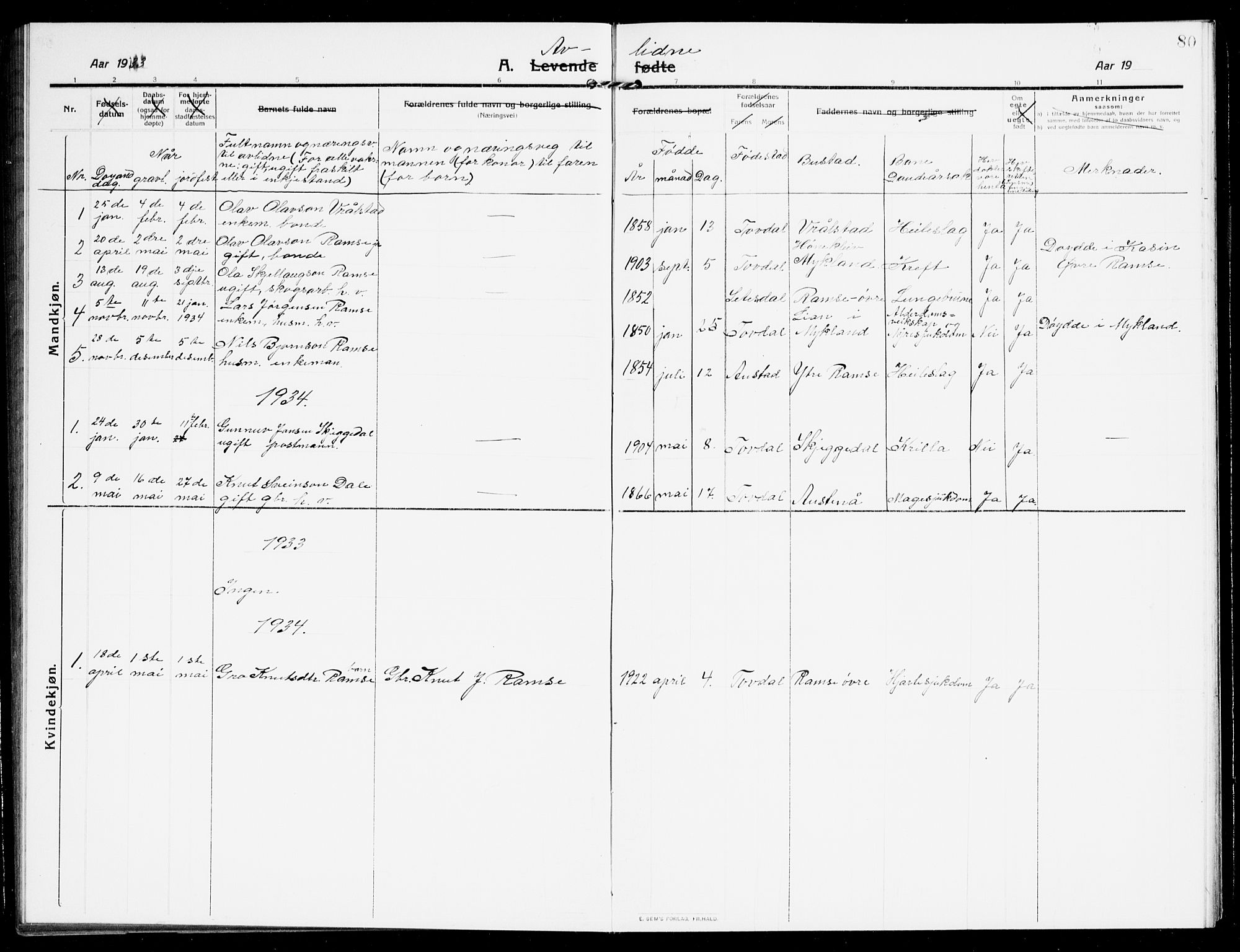 Åmli sokneprestkontor, SAK/1111-0050/F/Fb/Fbb/L0003: Parish register (copy) no. B 3, 1906-1941, p. 80