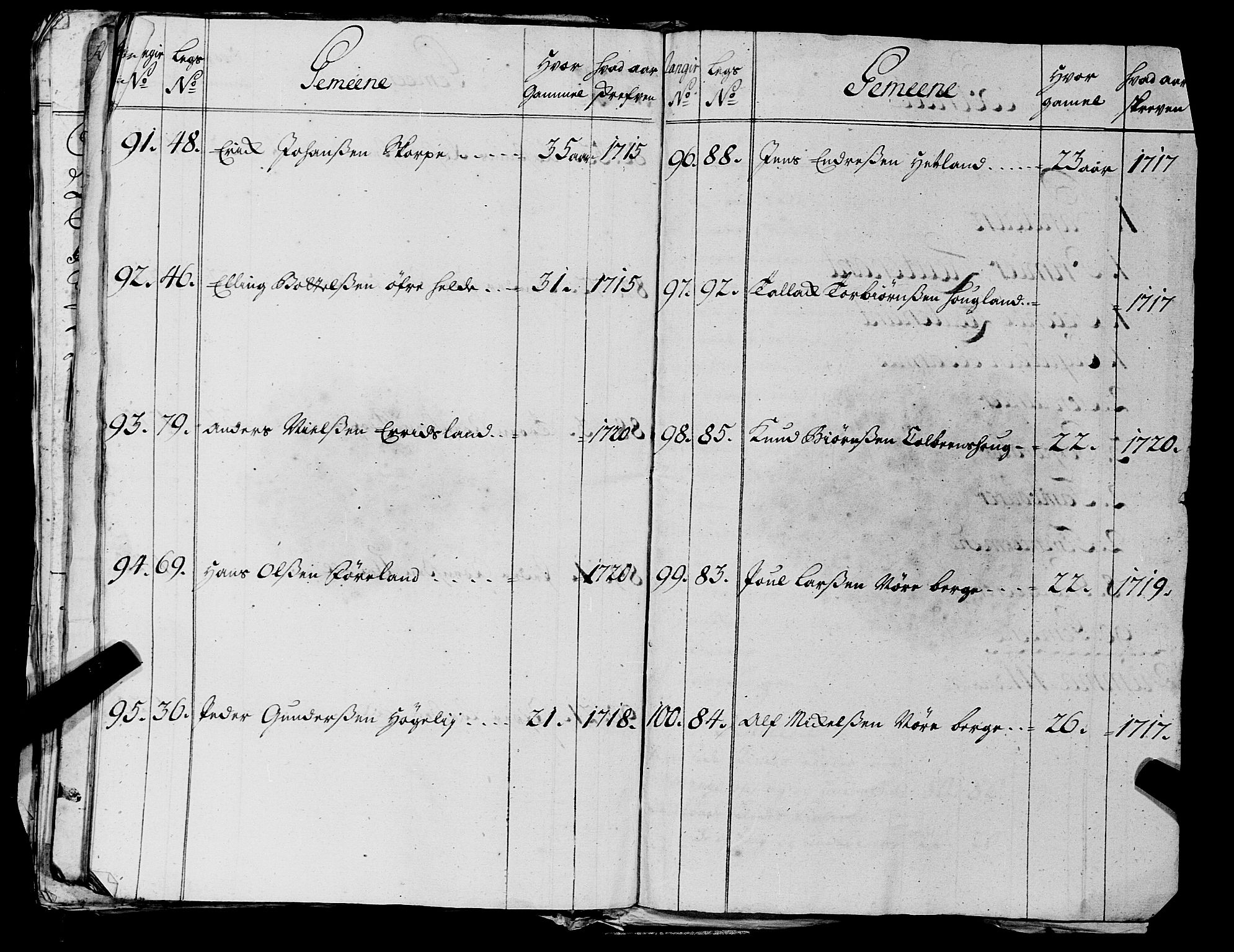 Fylkesmannen i Rogaland, AV/SAST-A-101928/99/3/325/325CA, 1655-1832, p. 2275