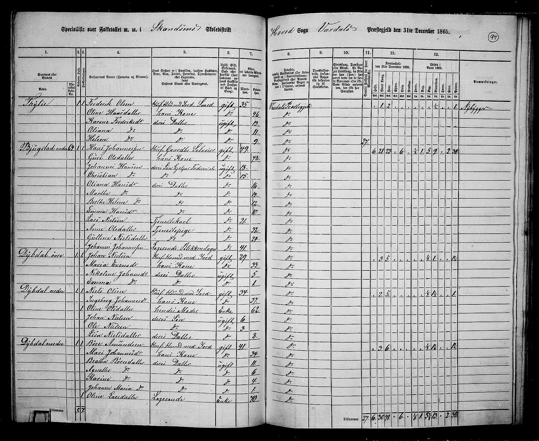 RA, 1865 census for Vardal/Vardal og Hunn, 1865, p. 87