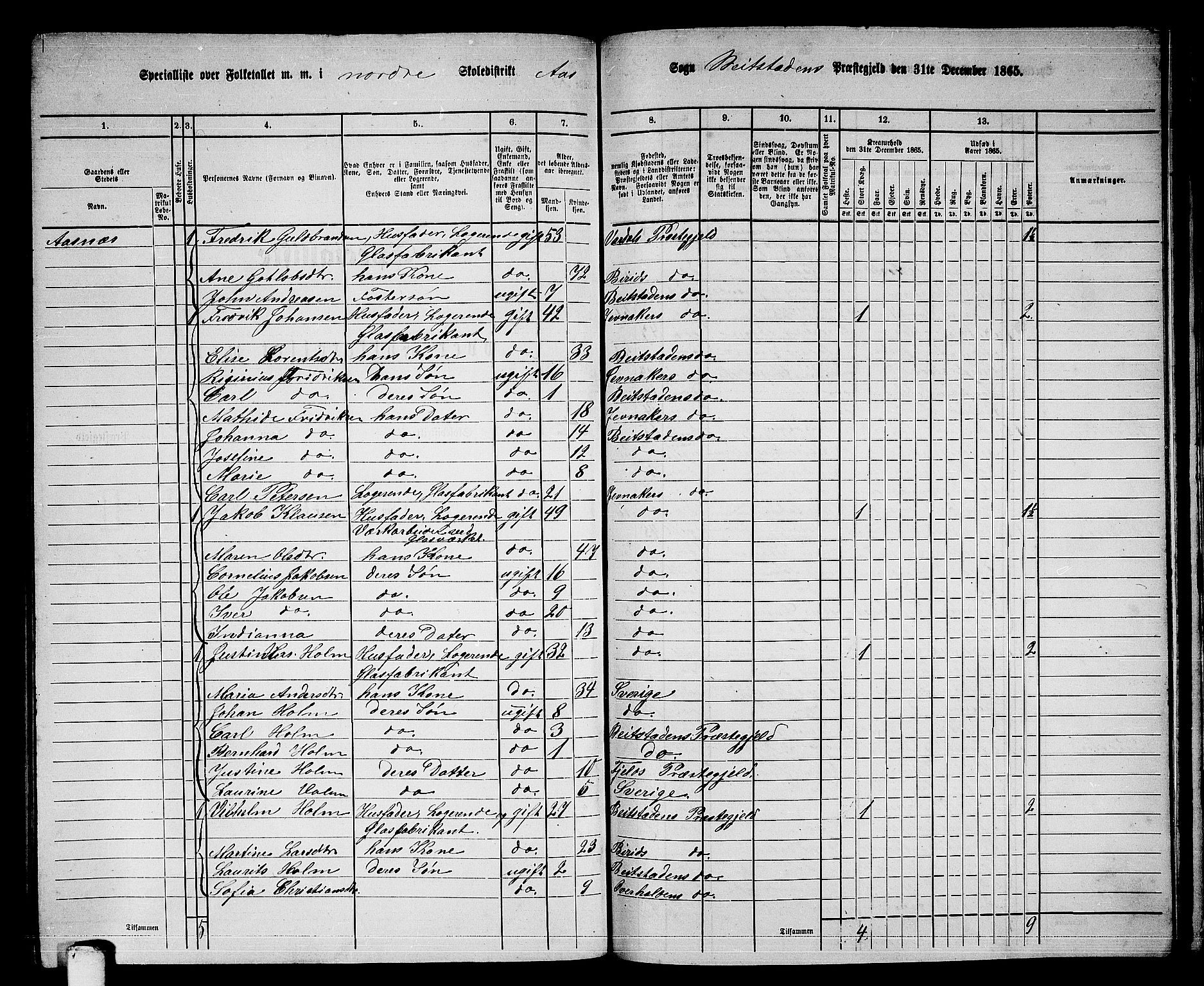 RA, 1865 census for Beitstad, 1865, p. 173