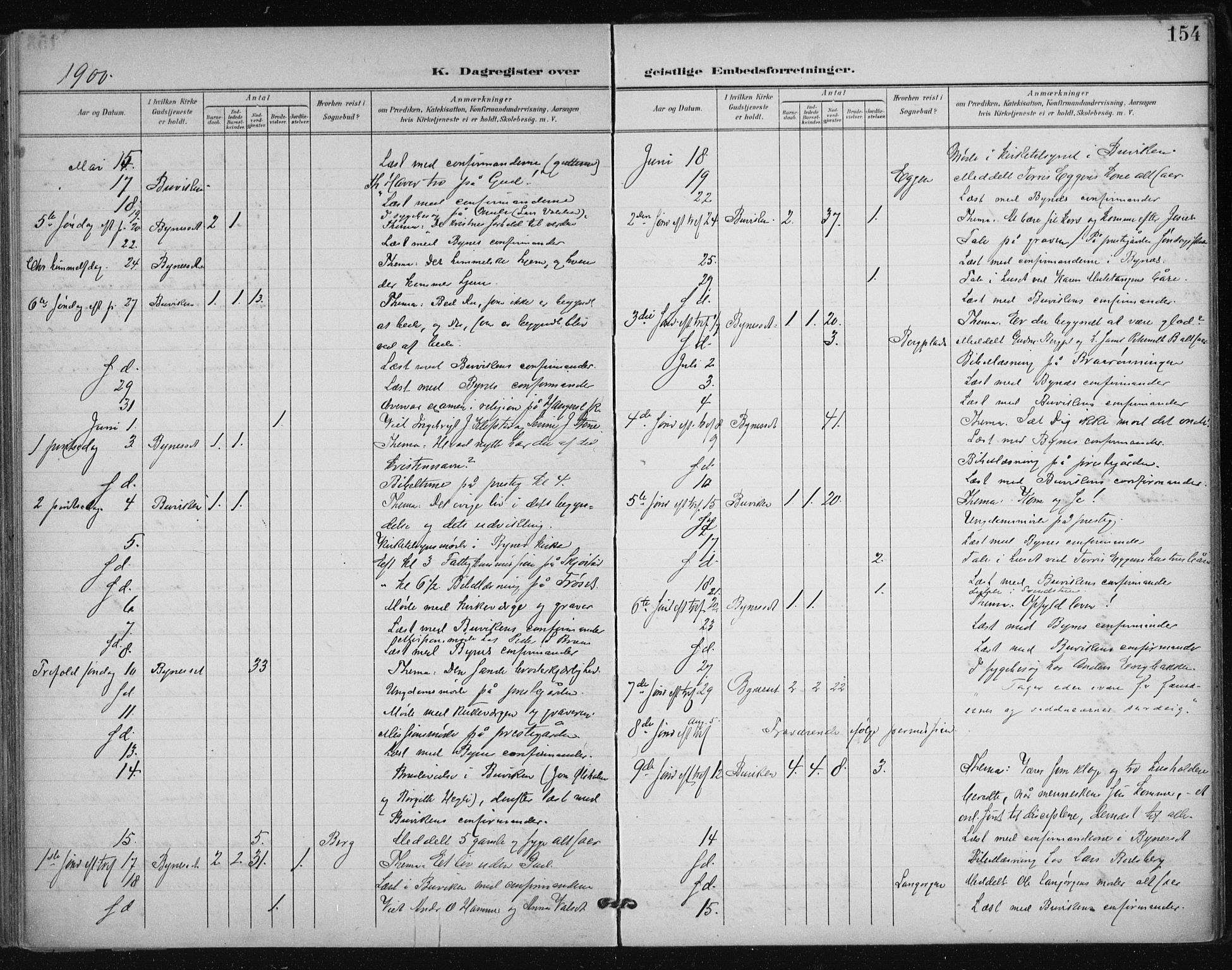 Ministerialprotokoller, klokkerbøker og fødselsregistre - Sør-Trøndelag, SAT/A-1456/612/L0380: Parish register (official) no. 612A12, 1898-1907, p. 154