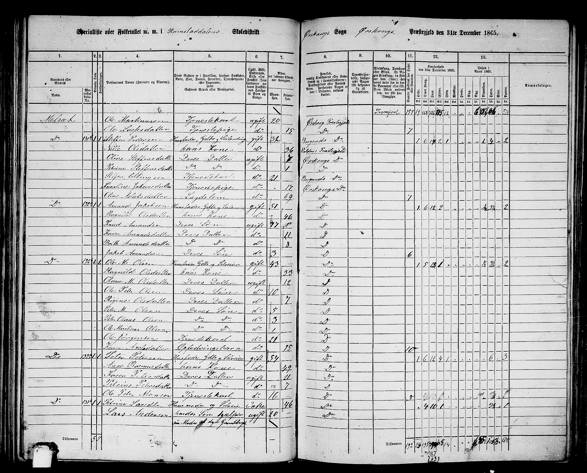 RA, 1865 census for Ørskog, 1865, p. 61