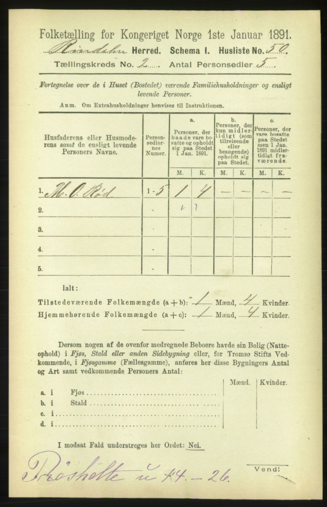 RA, 1891 census for 1567 Rindal, 1891, p. 191