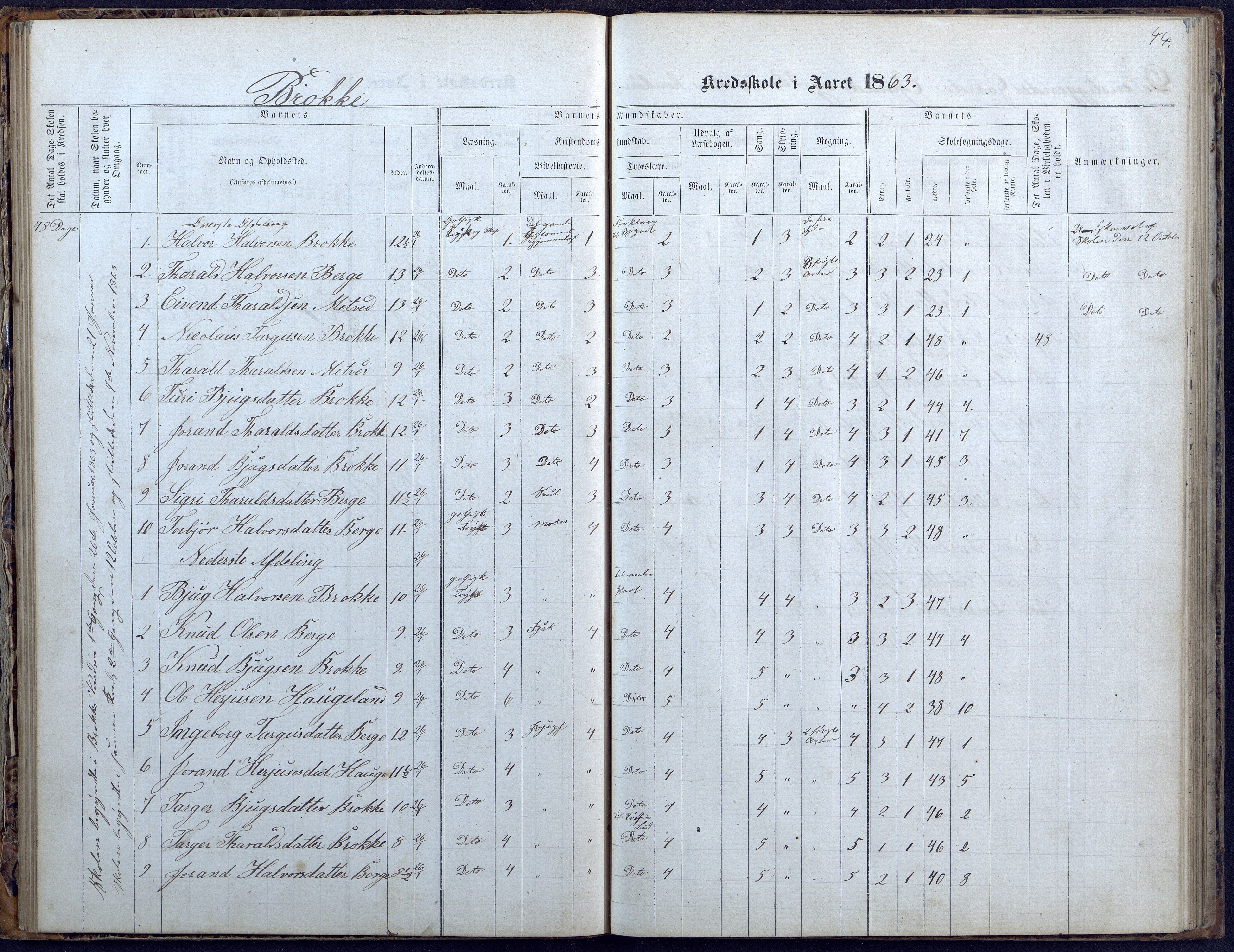 Hylestad kommune, AAKS/KA0939-PK/03/03b/L0004: Skoleprotokoll for Haugen og Brokke krets, 1863-1888, p. 44