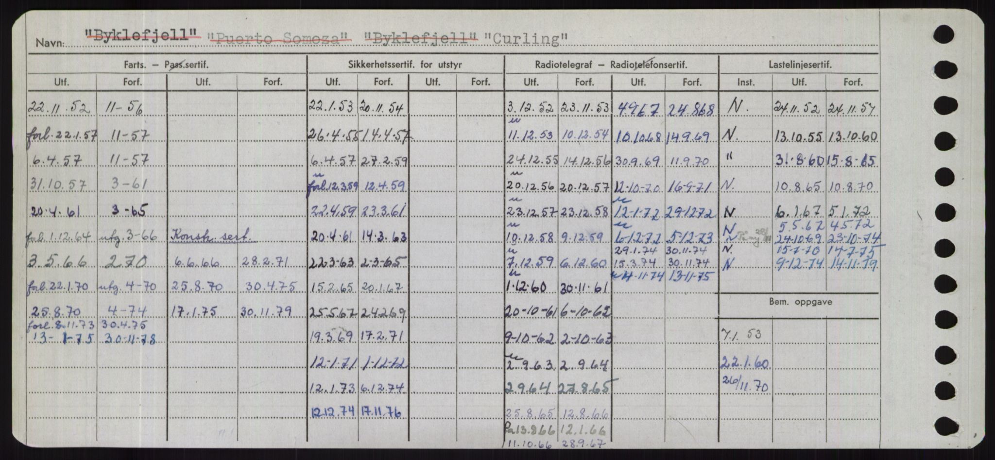 Sjøfartsdirektoratet med forløpere, Skipsmålingen, AV/RA-S-1627/H/Hd/L0008: Fartøy, C-D, p. 280