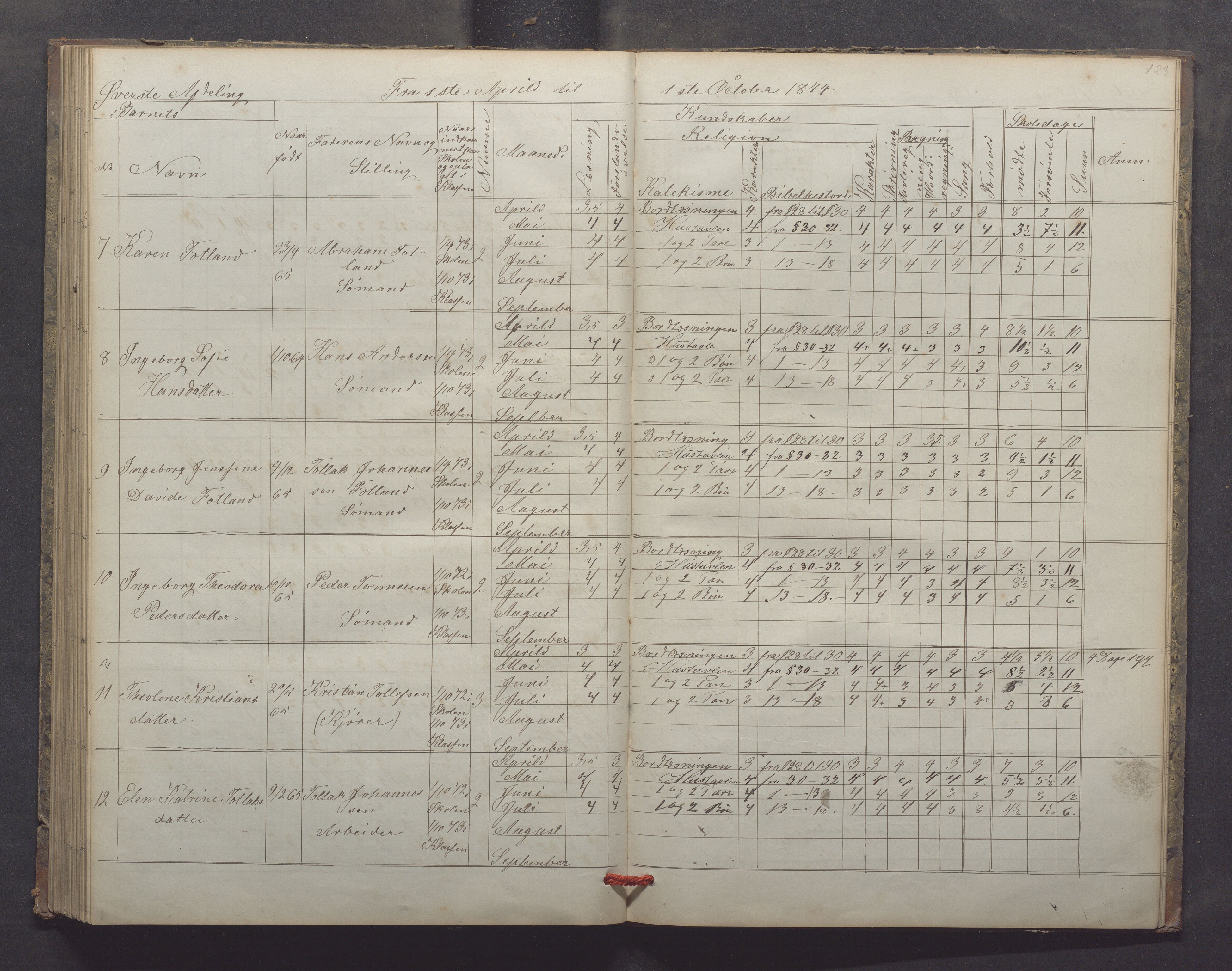 Egersund kommune (Ladested) - Egersund almueskole/folkeskole, IKAR/K-100521/H/L0013: Skoleprotokoll - Almueskolen, 2. klasse, 1868-1874, p. 128