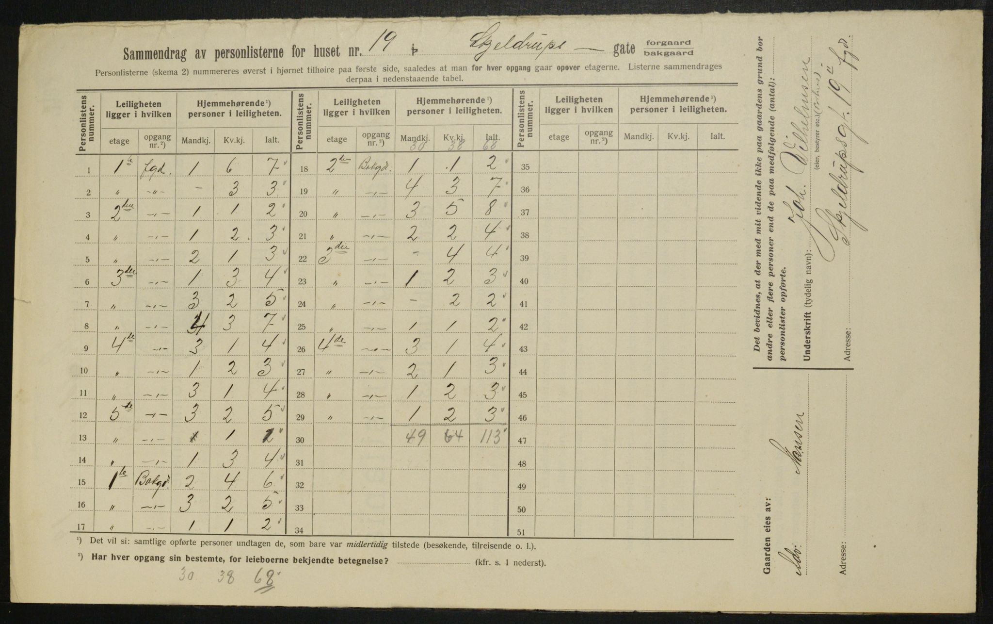 OBA, Municipal Census 1913 for Kristiania, 1913, p. 96176